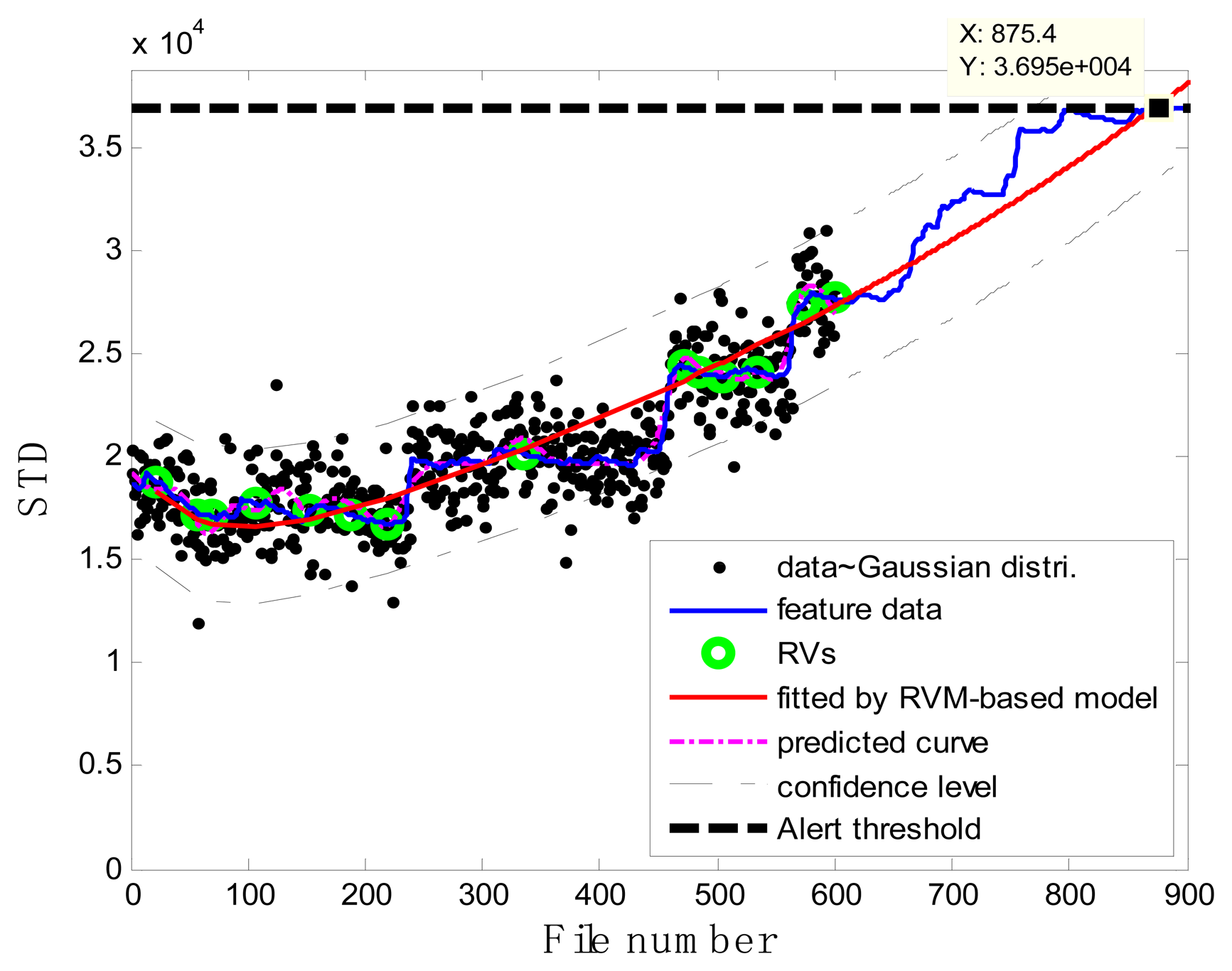 Sensors 13 12663f12 1024