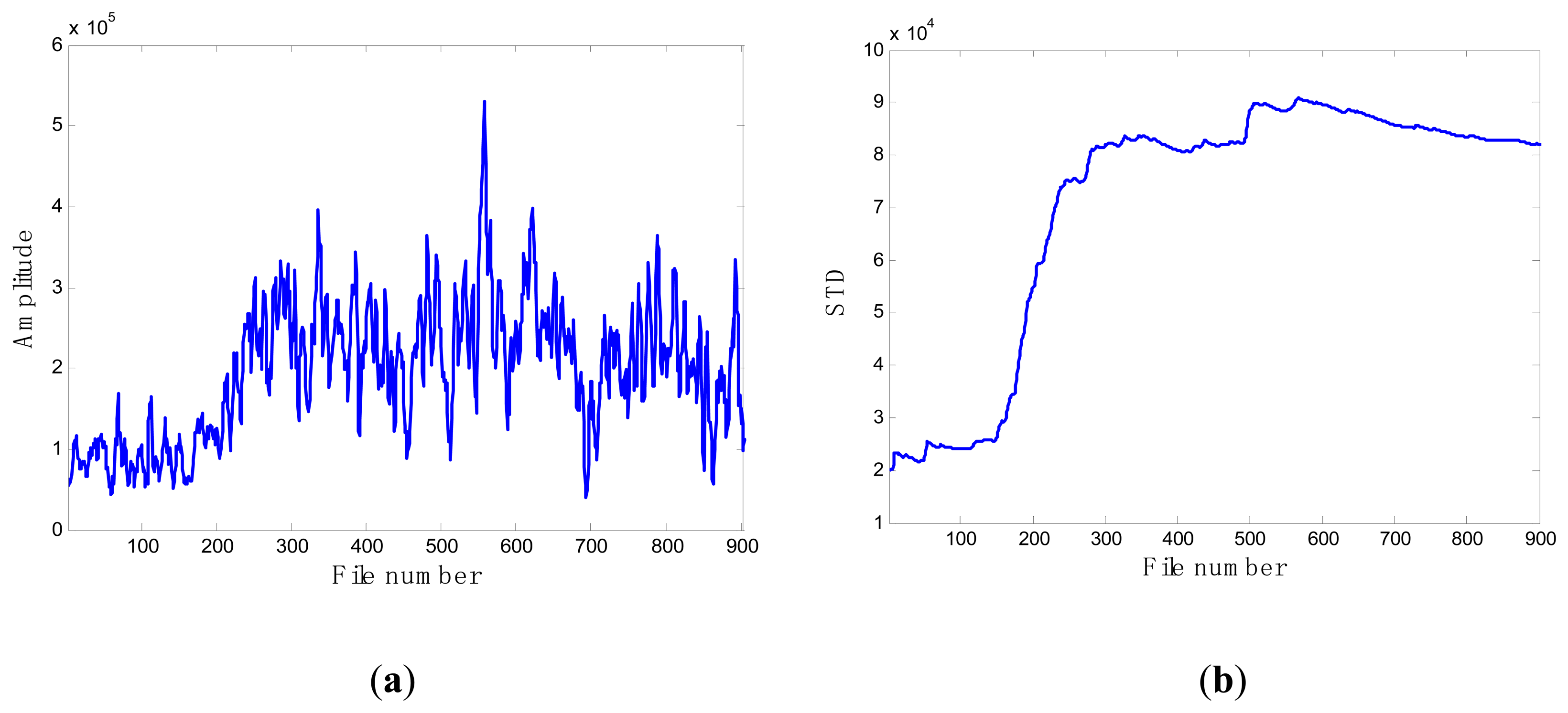 Sensors 13 12663f15 1024