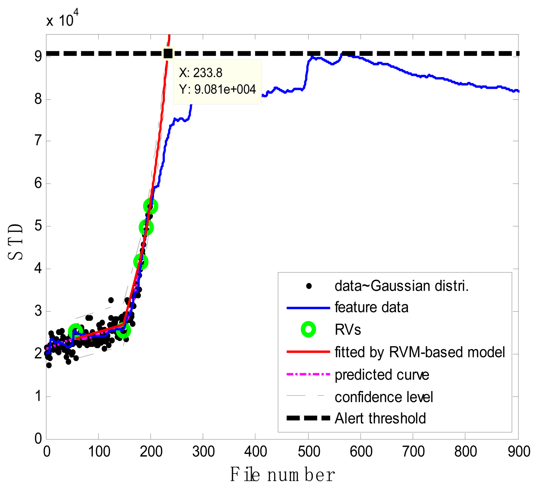 Sensors 13 12663f16 1024