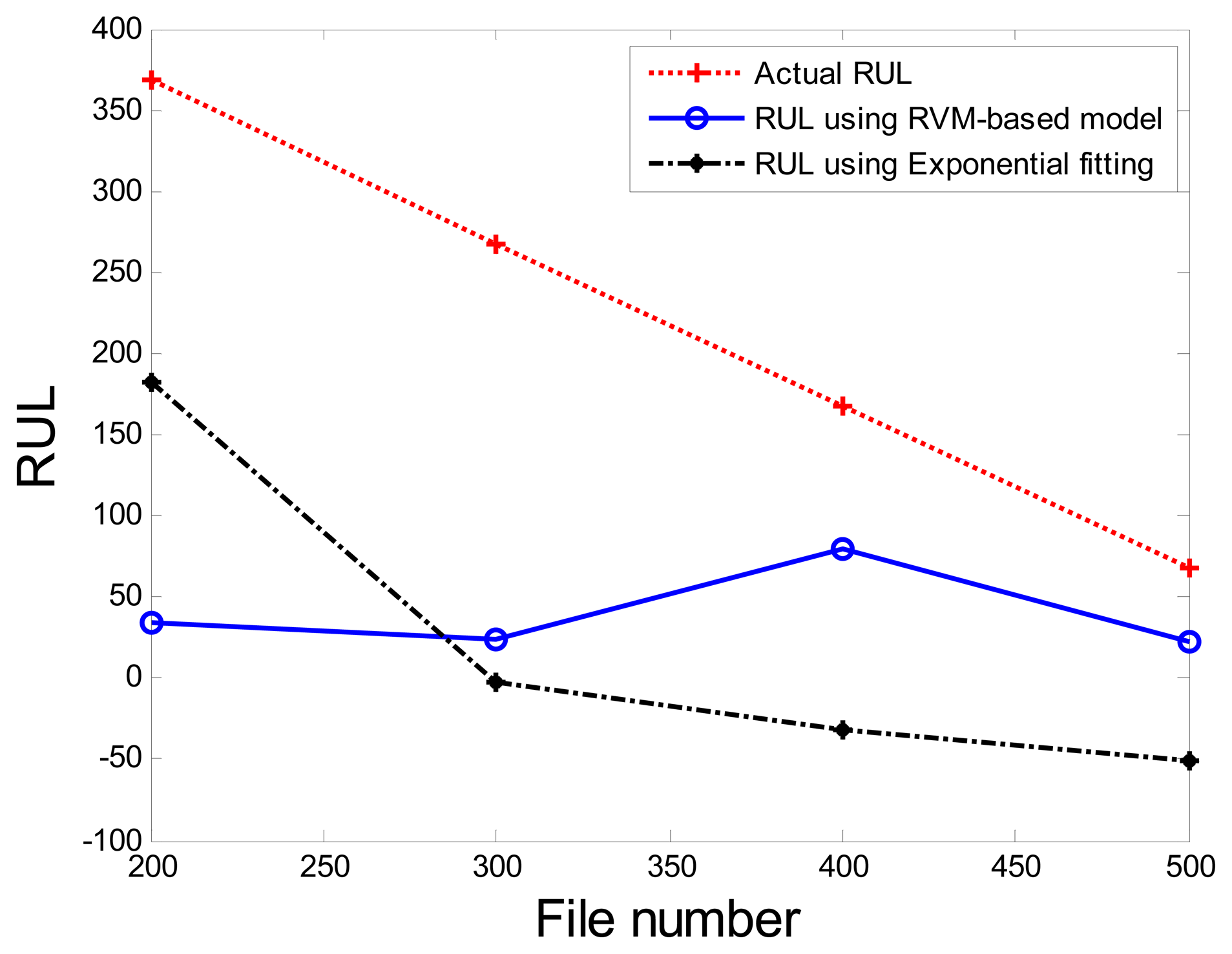 Sensors 13 12663f20 1024