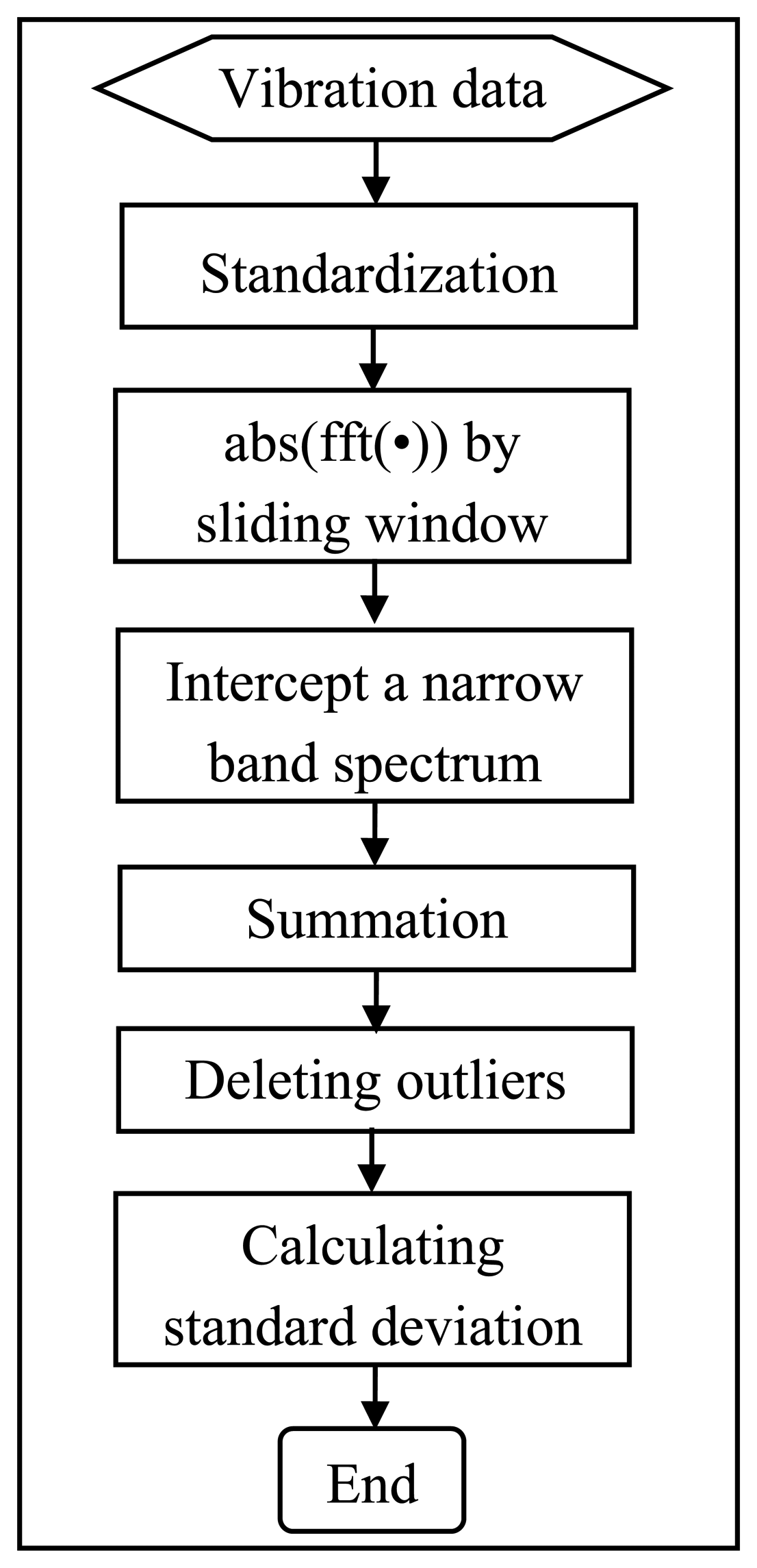 Sensors 13 12663f5 1024