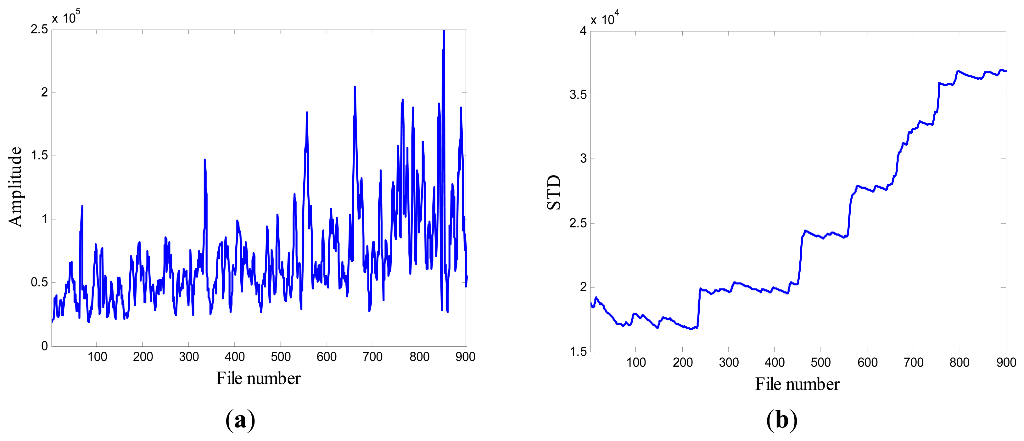 Sensors 13 12663f6 1024