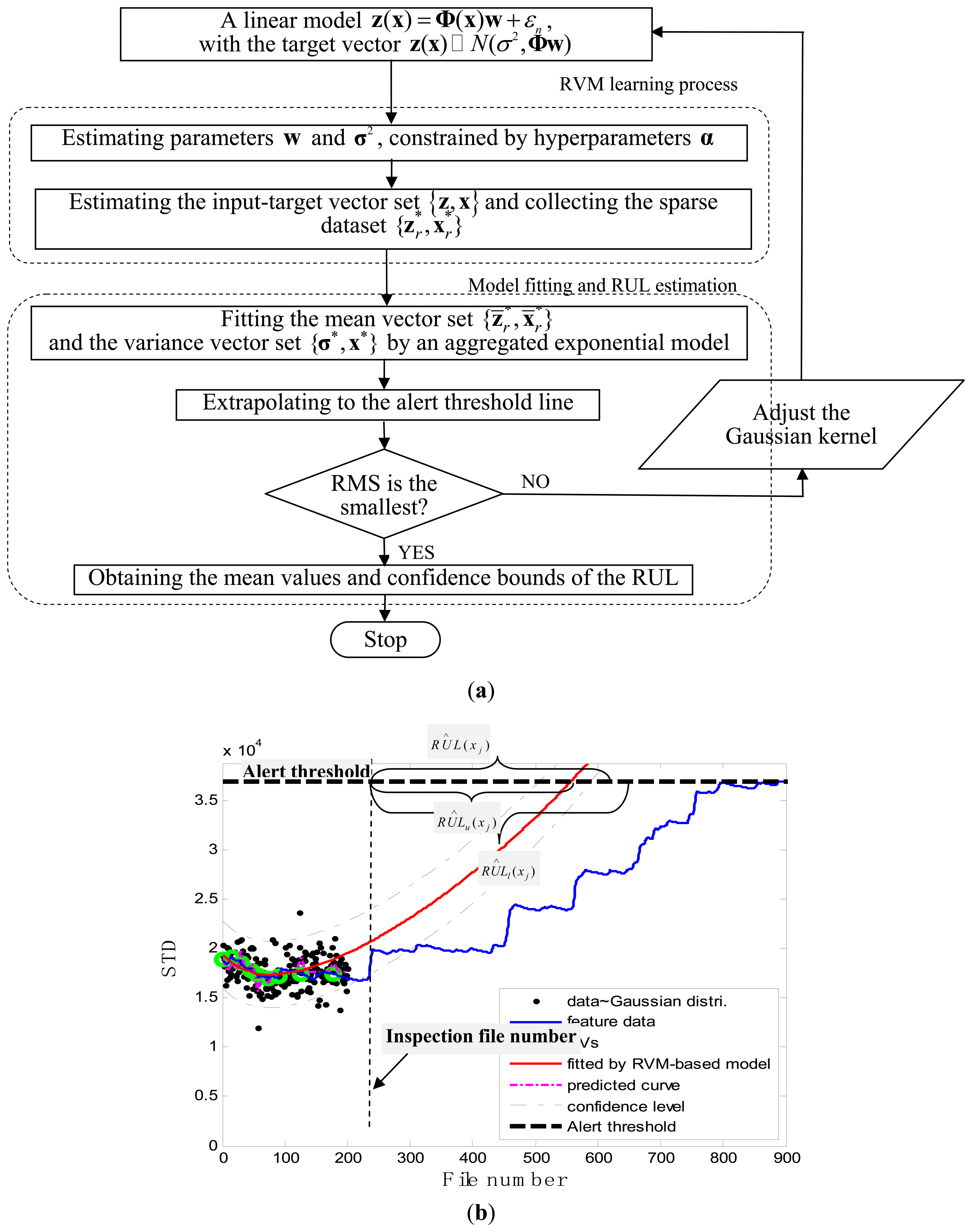 Sensors 13 12663f7 1024