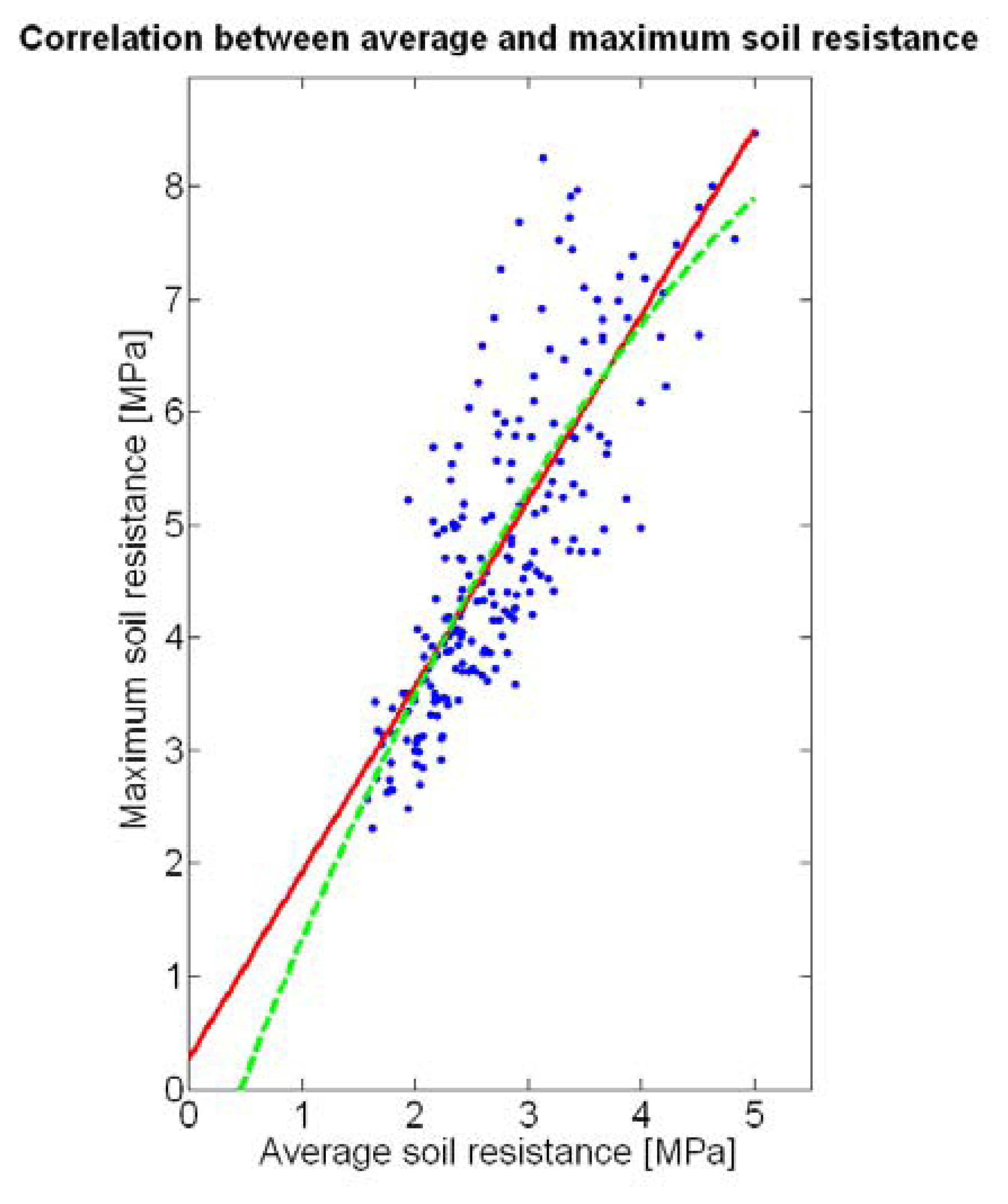 Sensors 13 12698f23 1024