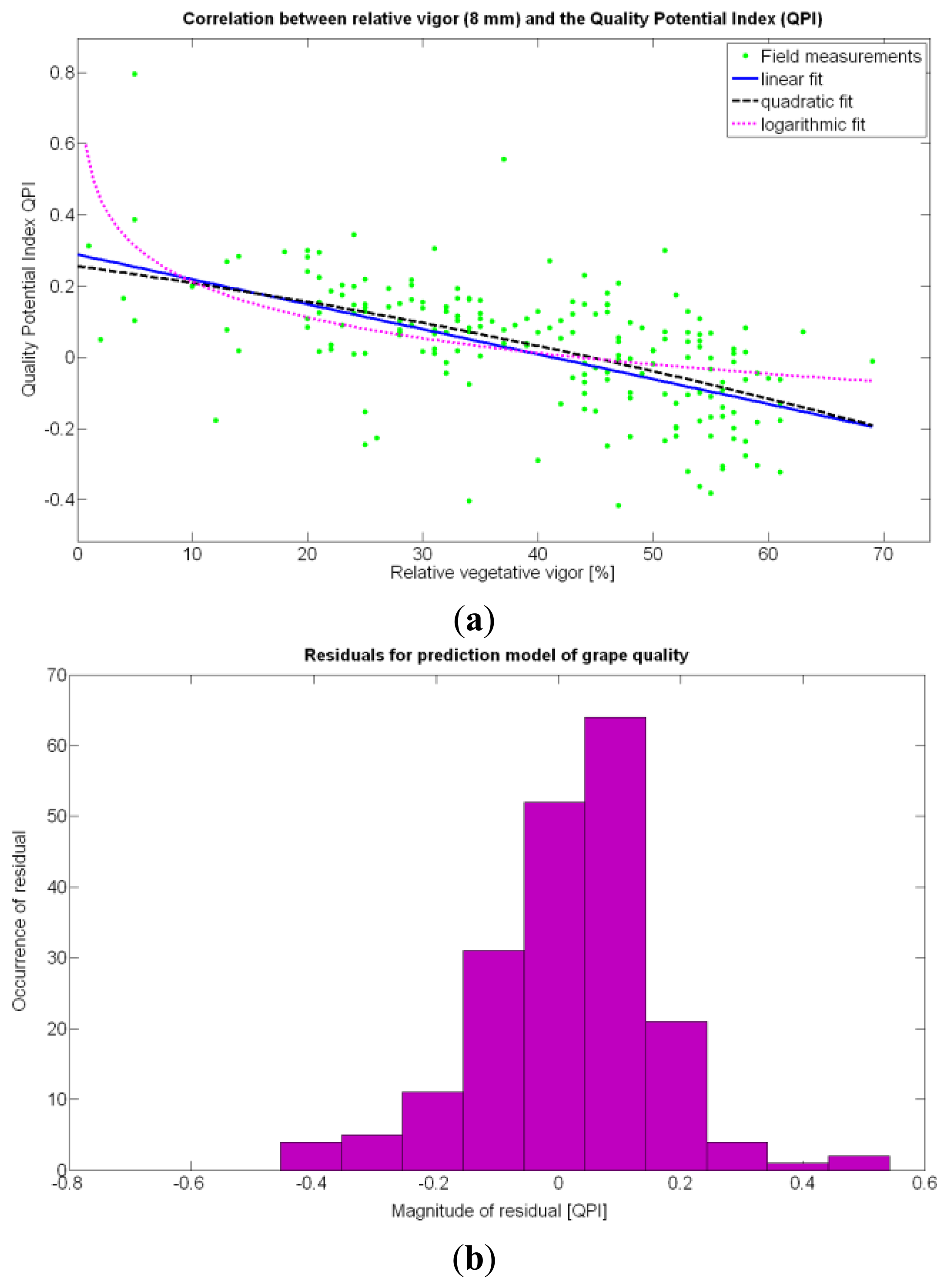 Sensors 13 12698f27 1024