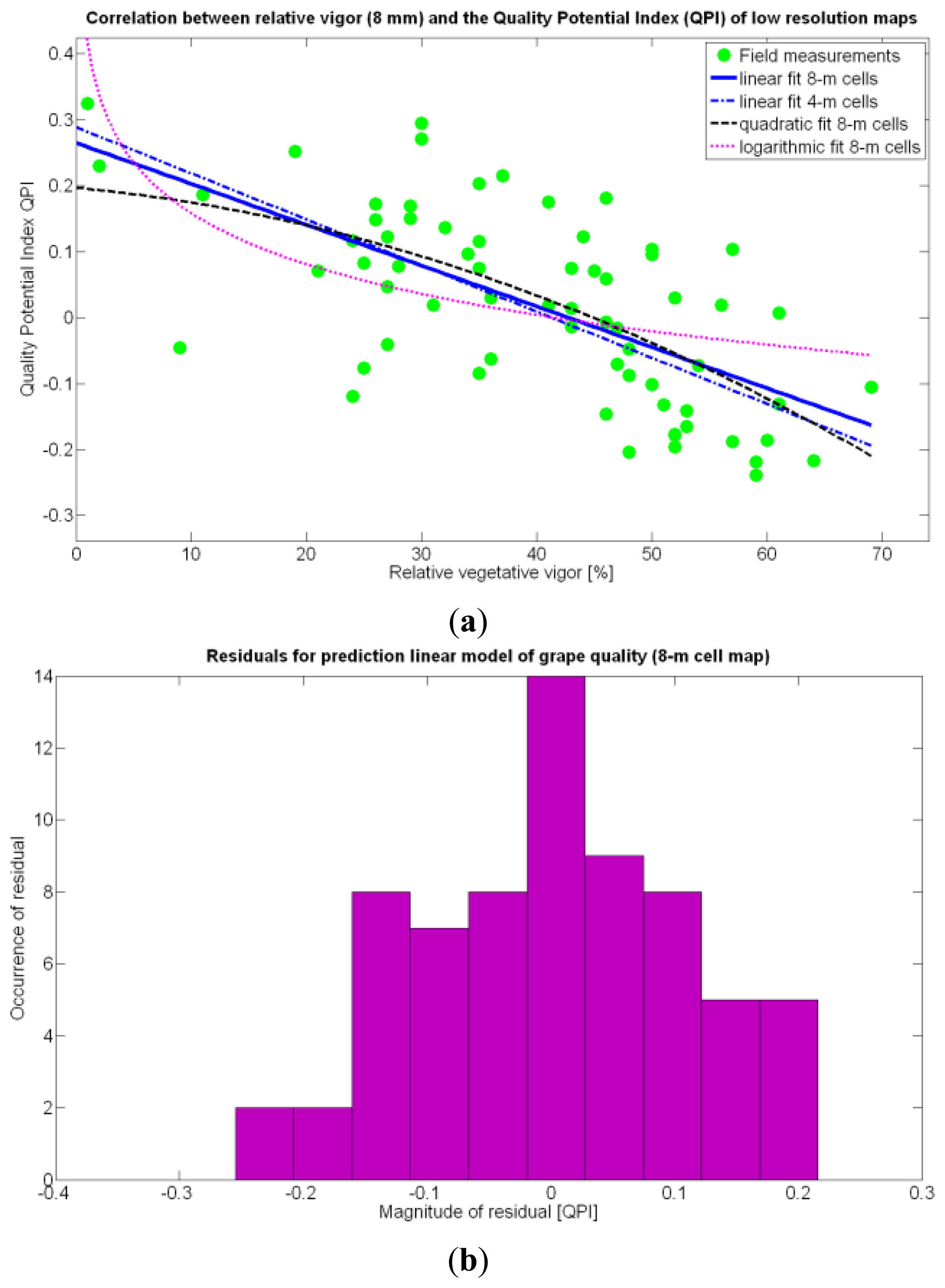 Sensors 13 12698f32 1024