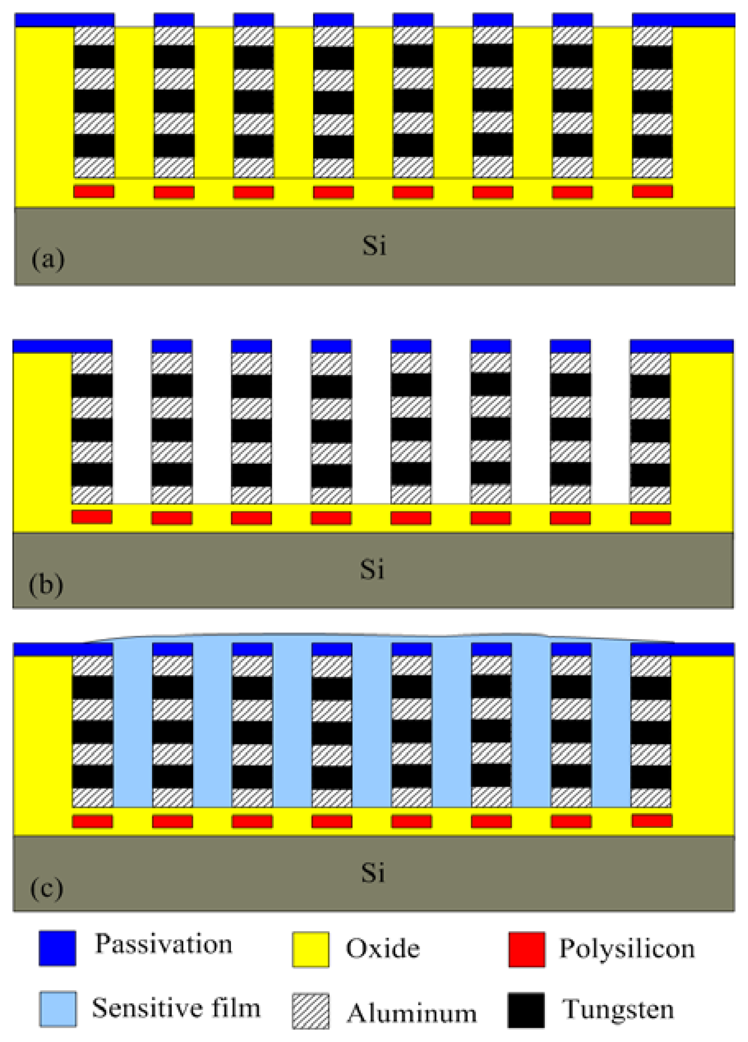 Sensors 13 12760f6 1024