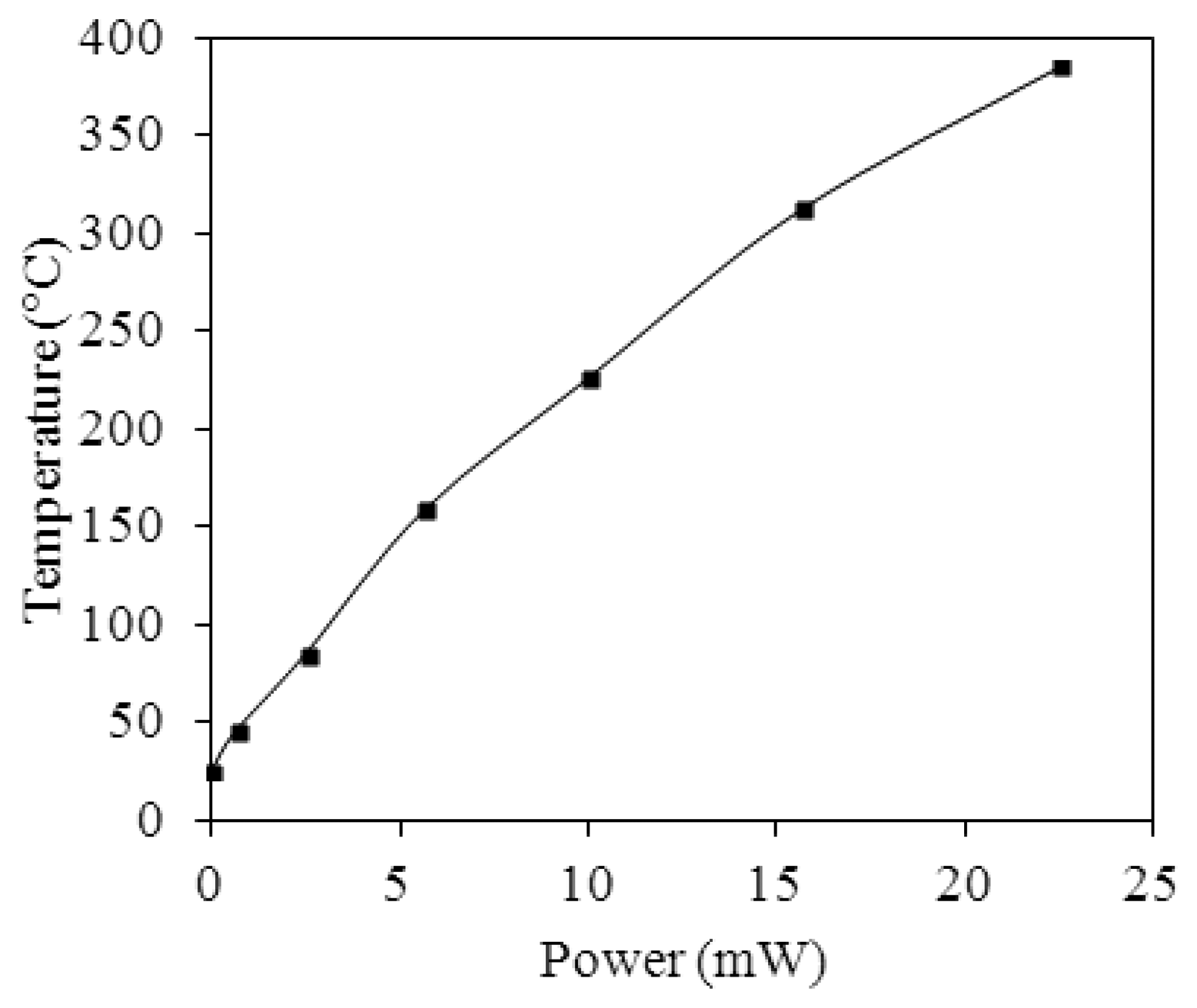 Sensors 13 12760f9 1024