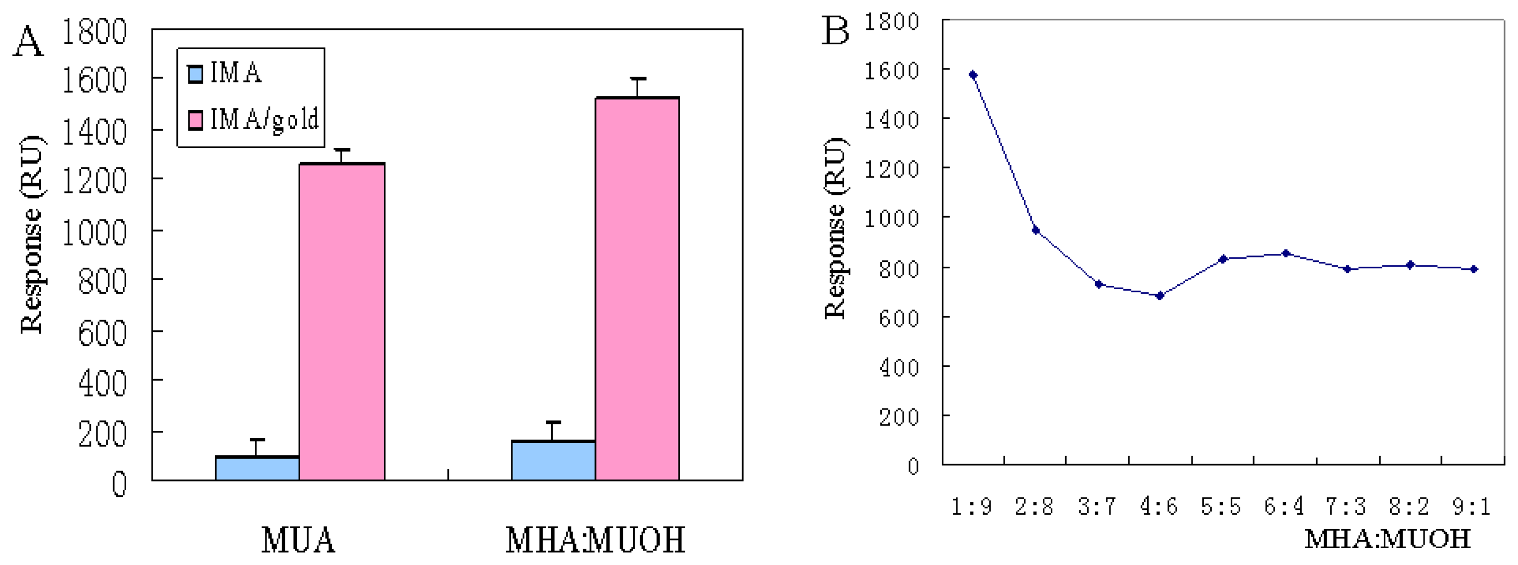 Sensors 13 12794f2 1024