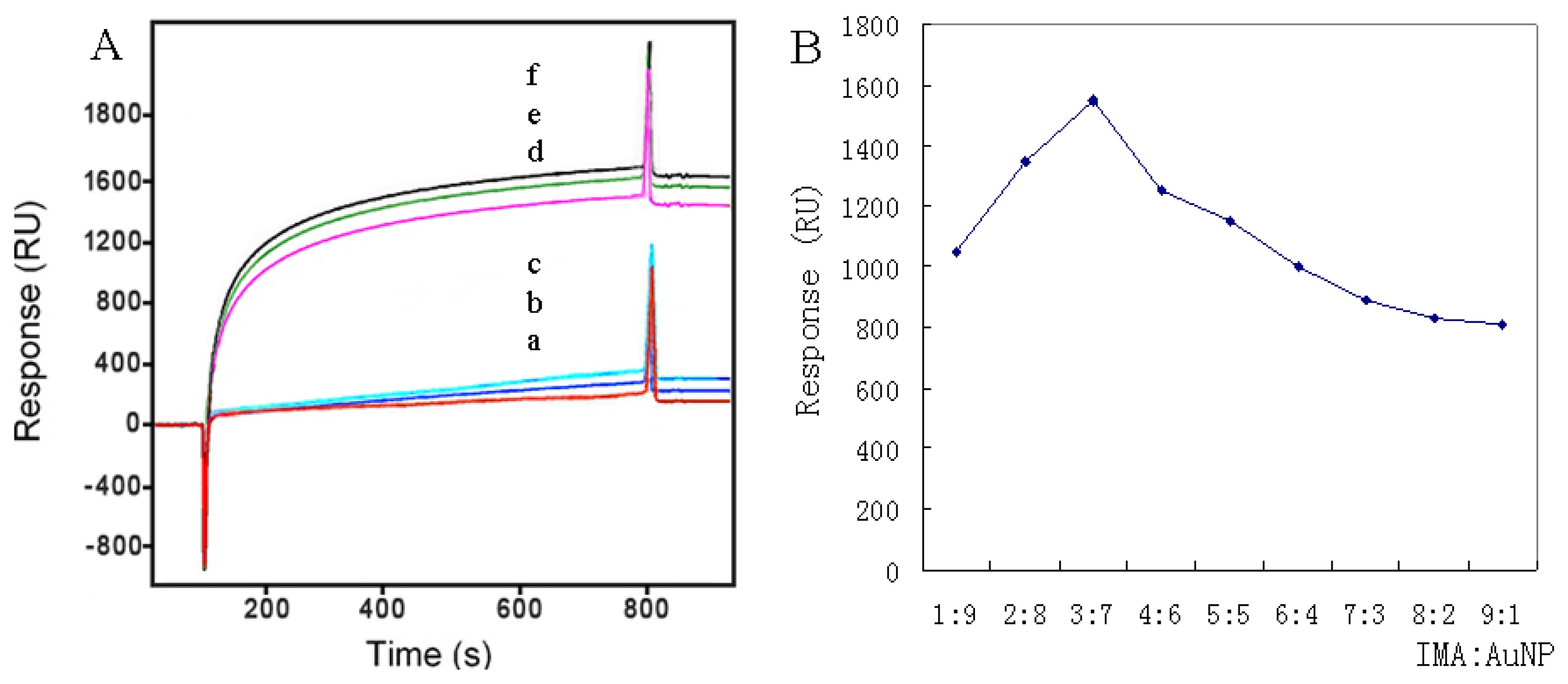 Sensors 13 12794f3 1024