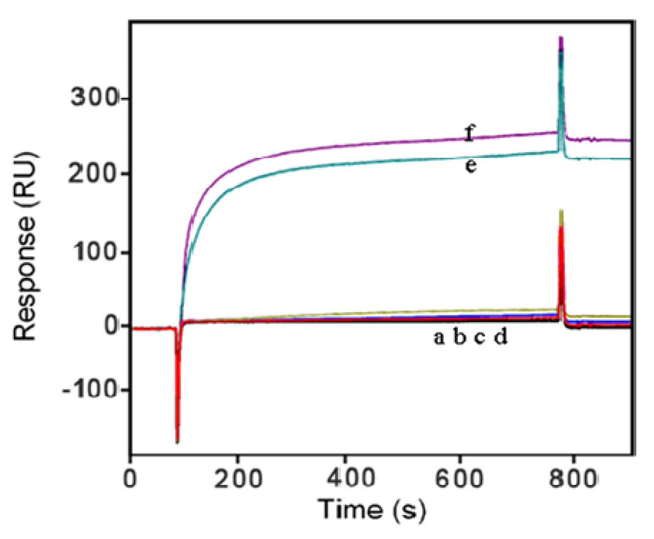 Sensors 13 12794f6 1024