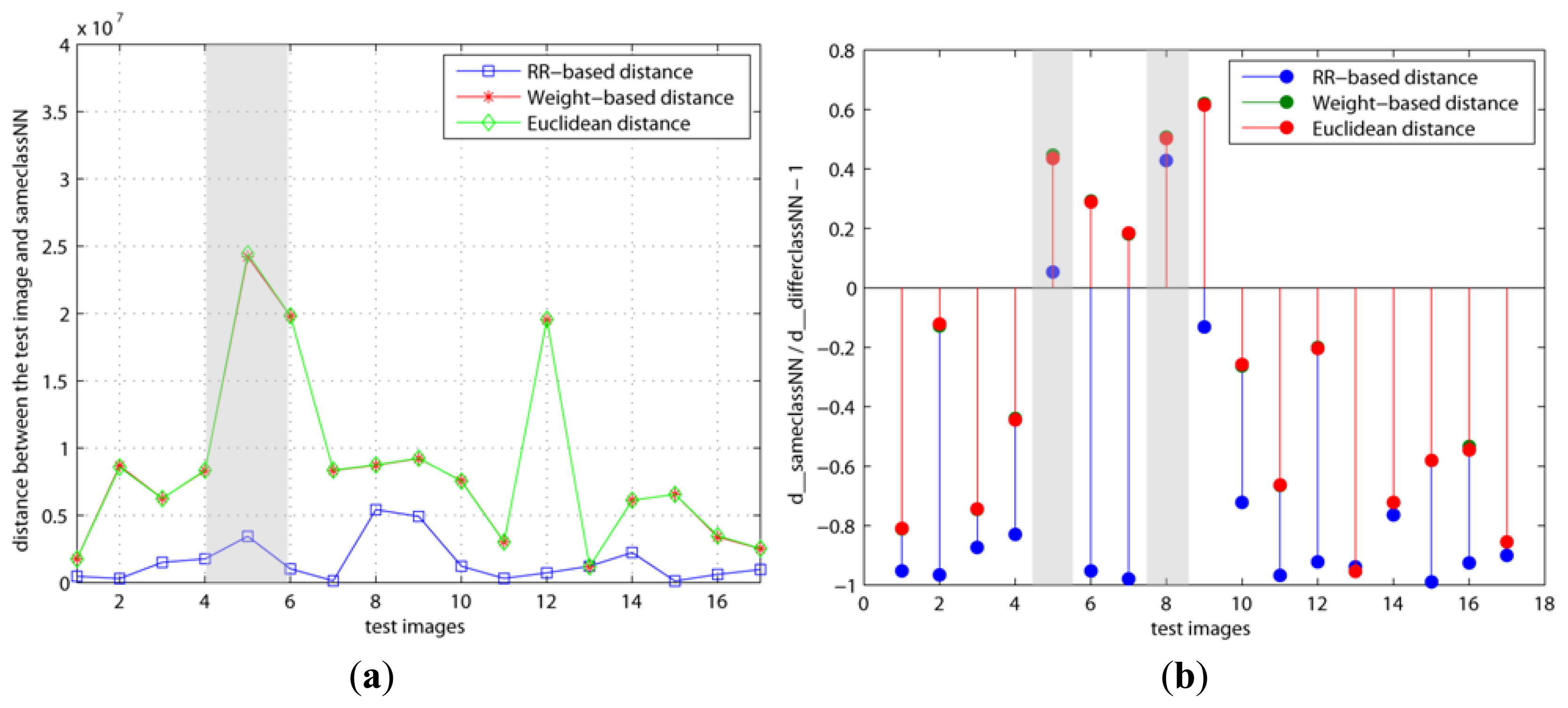 Sensors 13 12830f4 1024