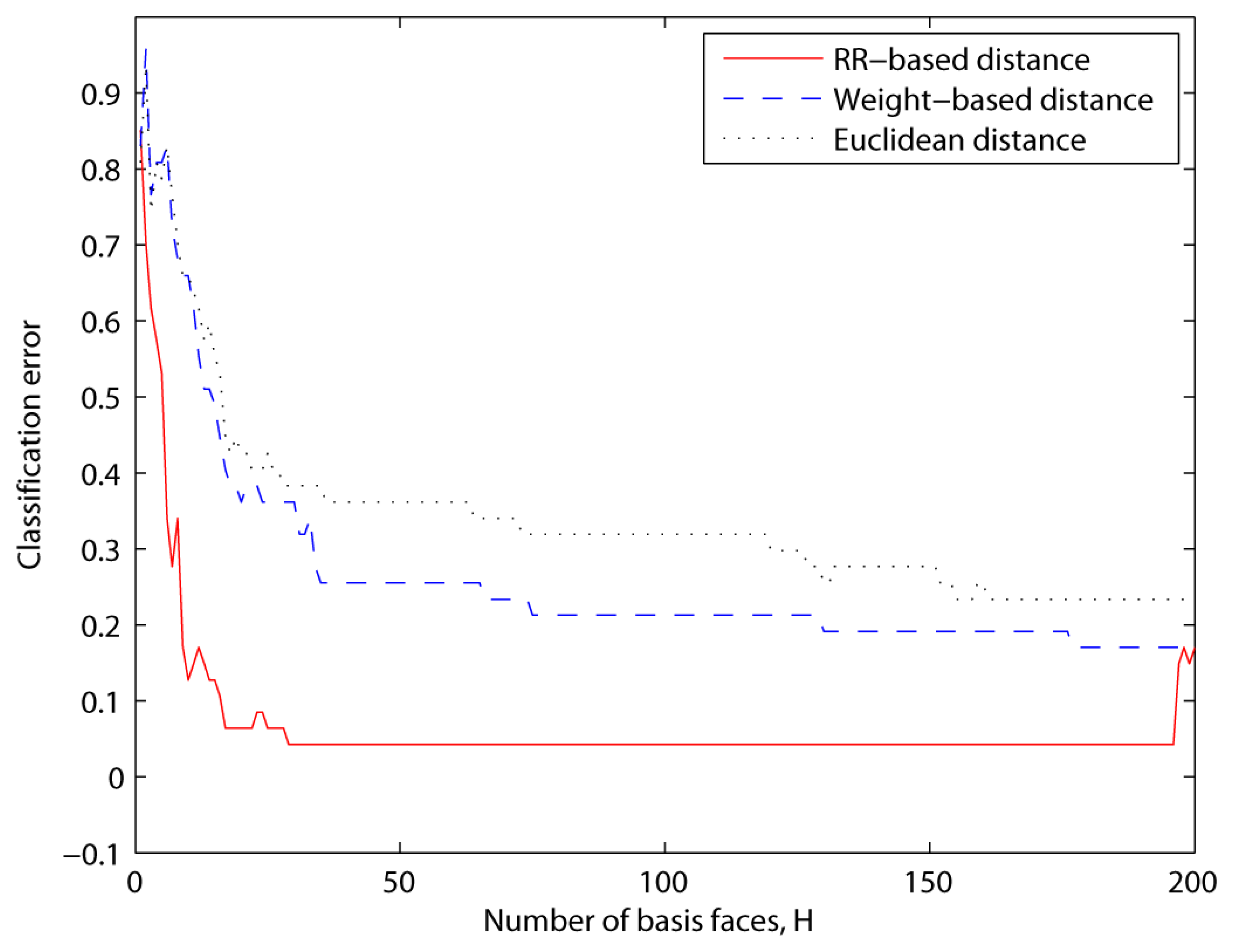 Sensors 13 12830f8 1024