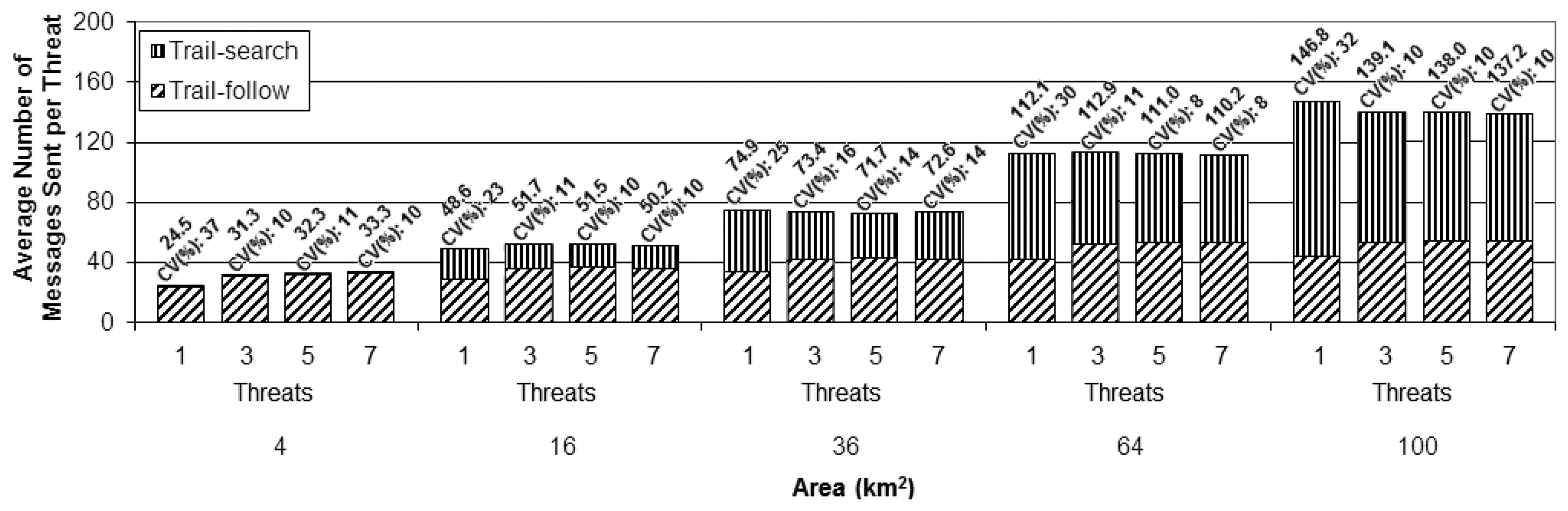 Sensors 13 12903f11 1024