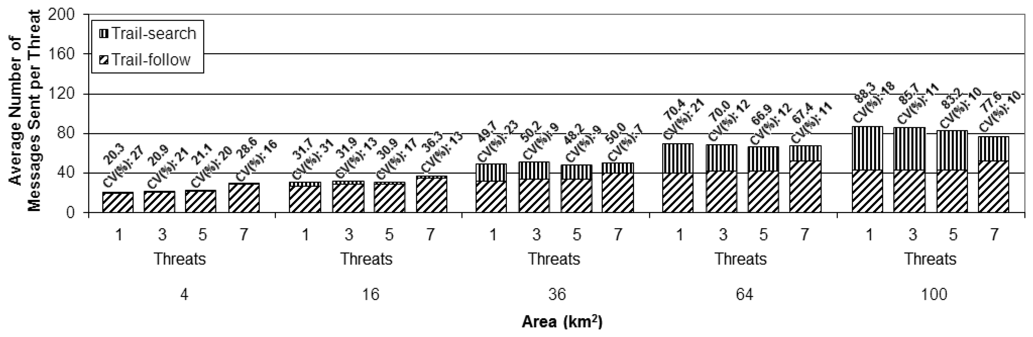 Sensors 13 12903f13 1024