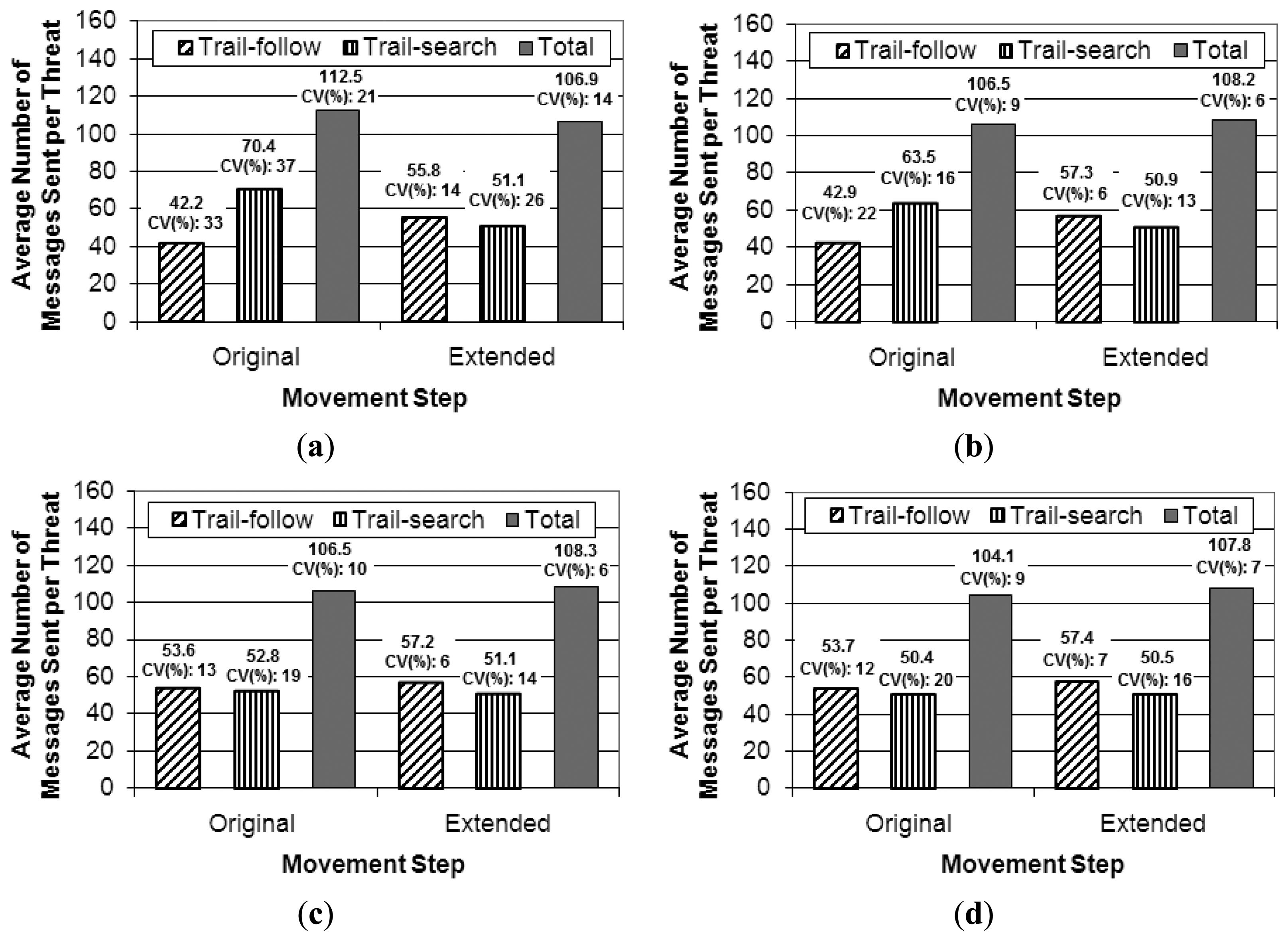 Sensors 13 12903f15 1024