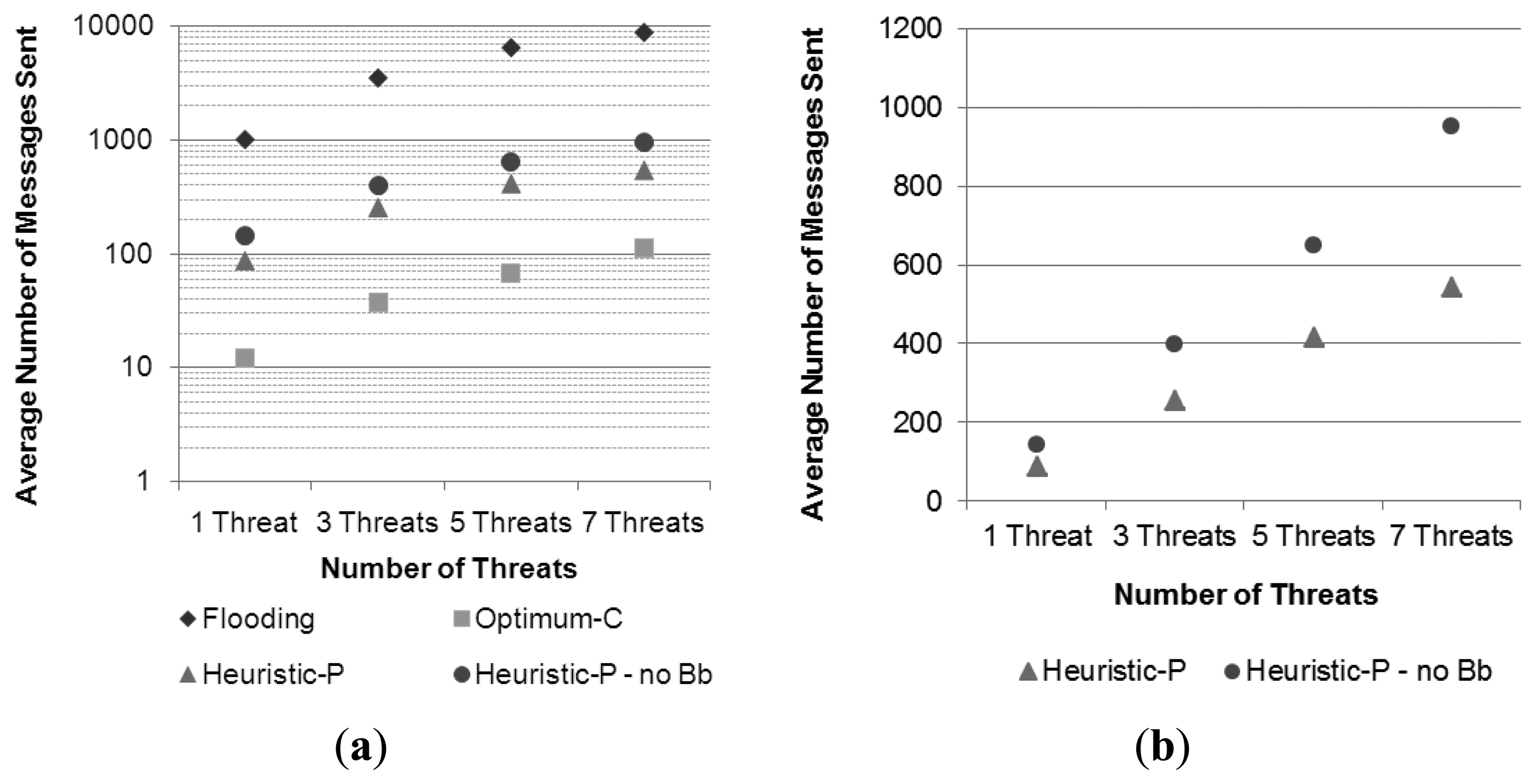 Sensors 13 12903f16 1024