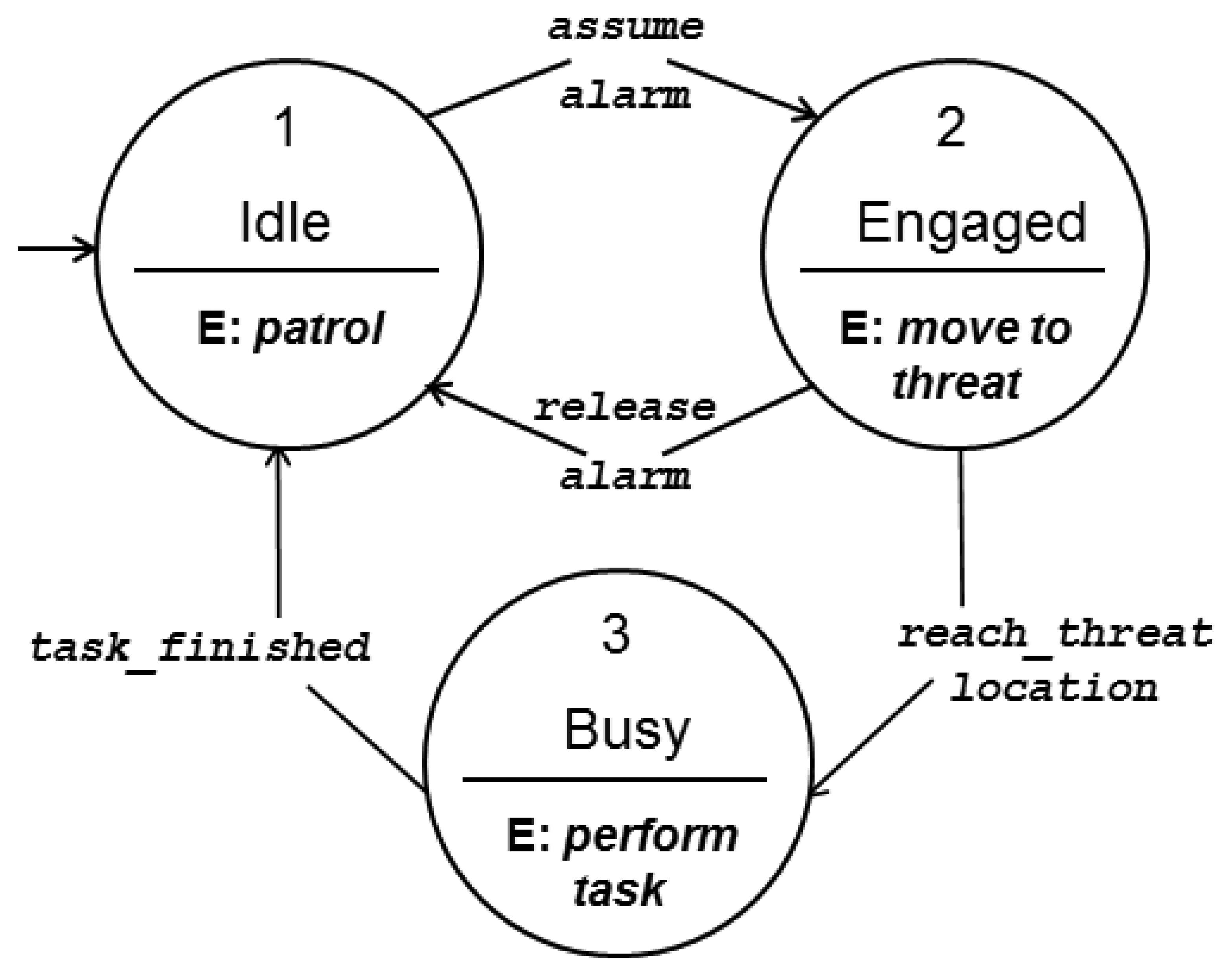 Sensors 13 12903f3 1024