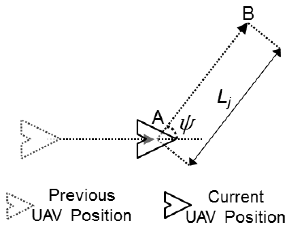 Sensors 13 12903f4 1024