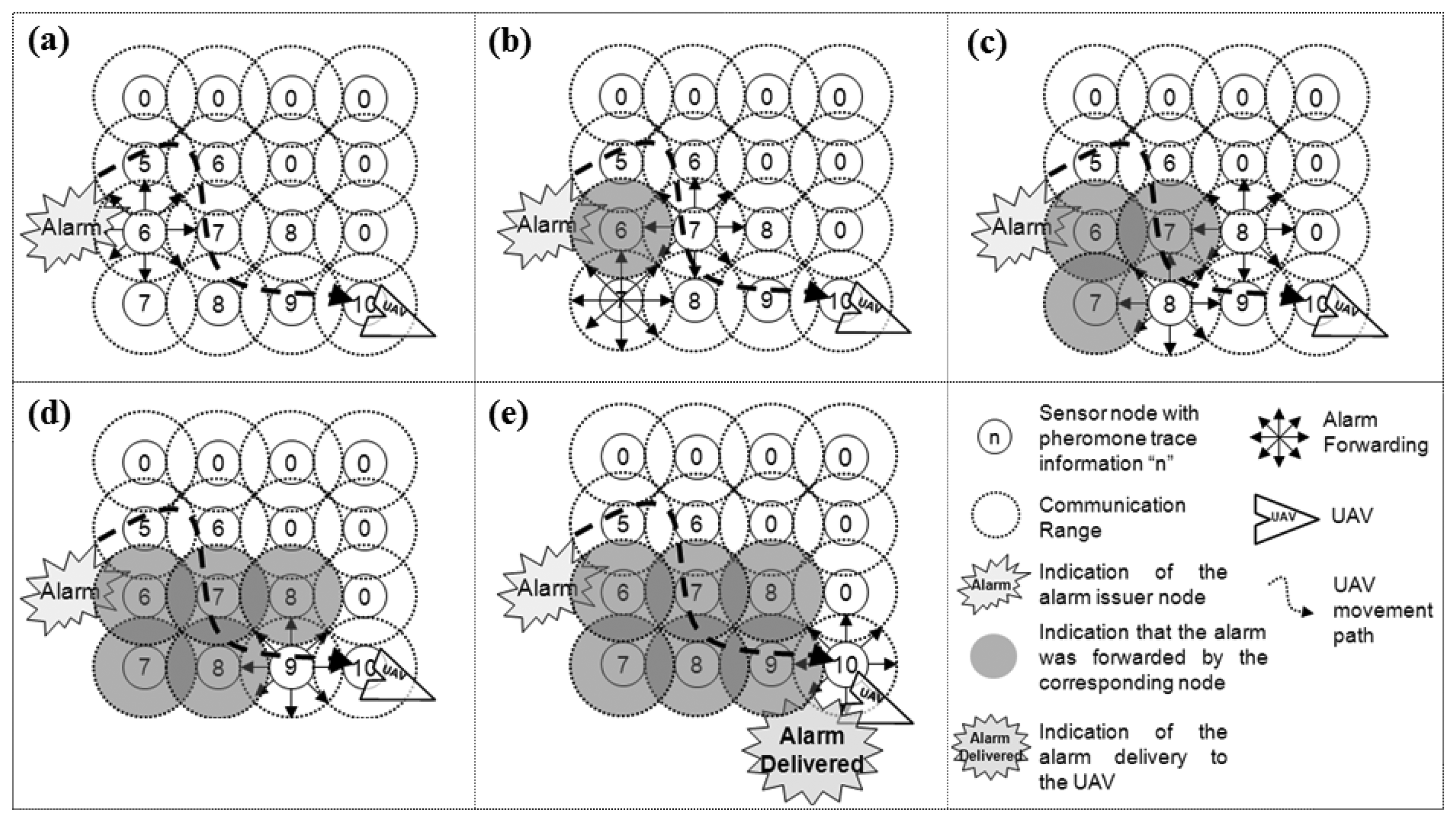 Sensors 13 12903f5 1024