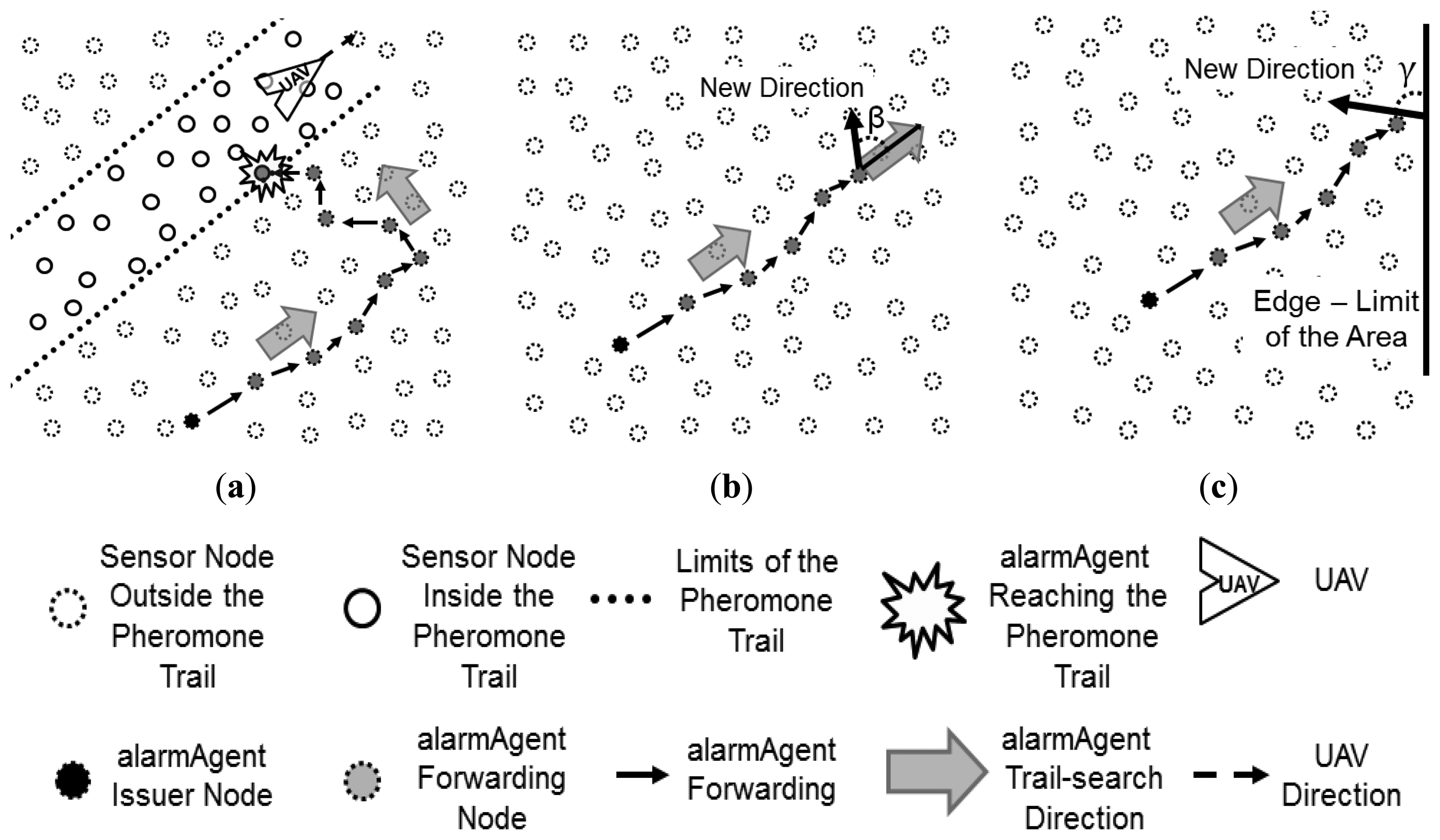 Sensors 13 12903f6 1024