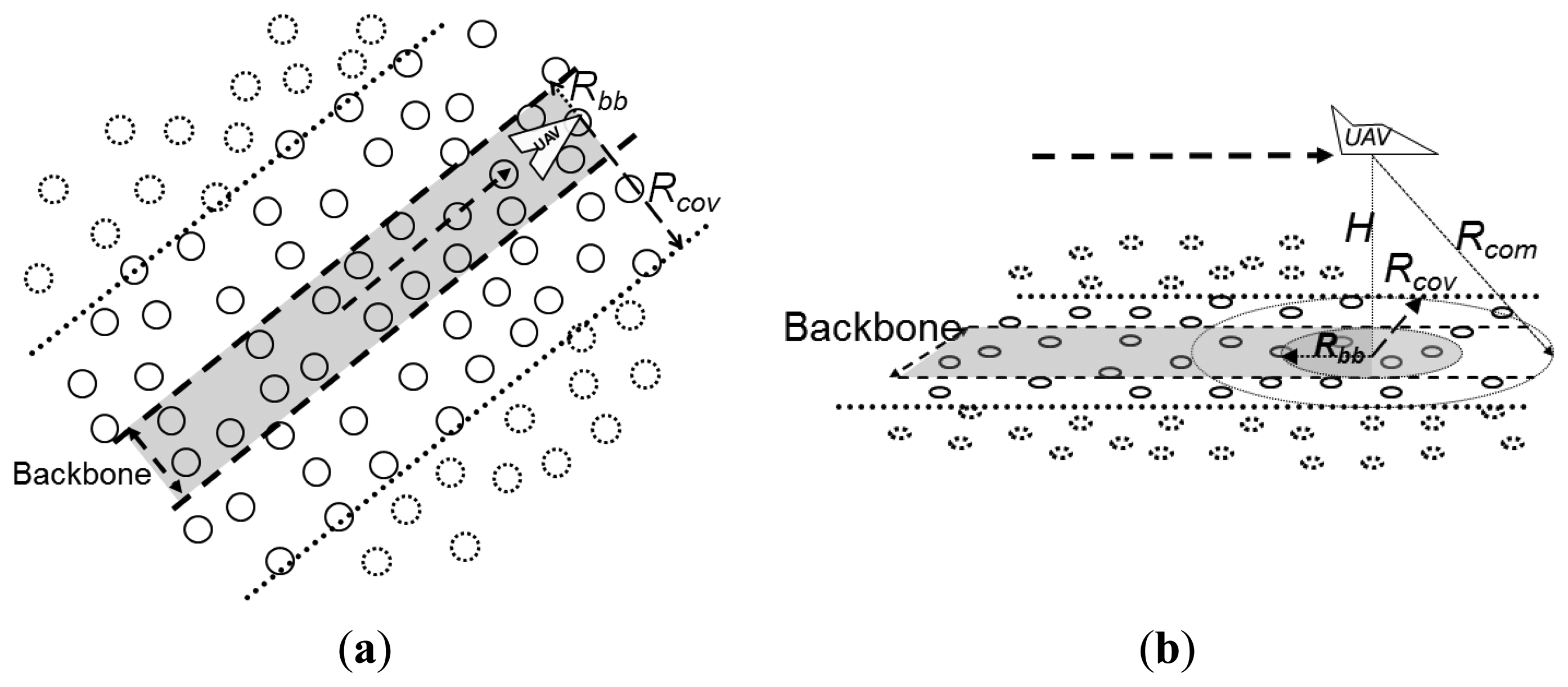 Sensors 13 12903f8 1024