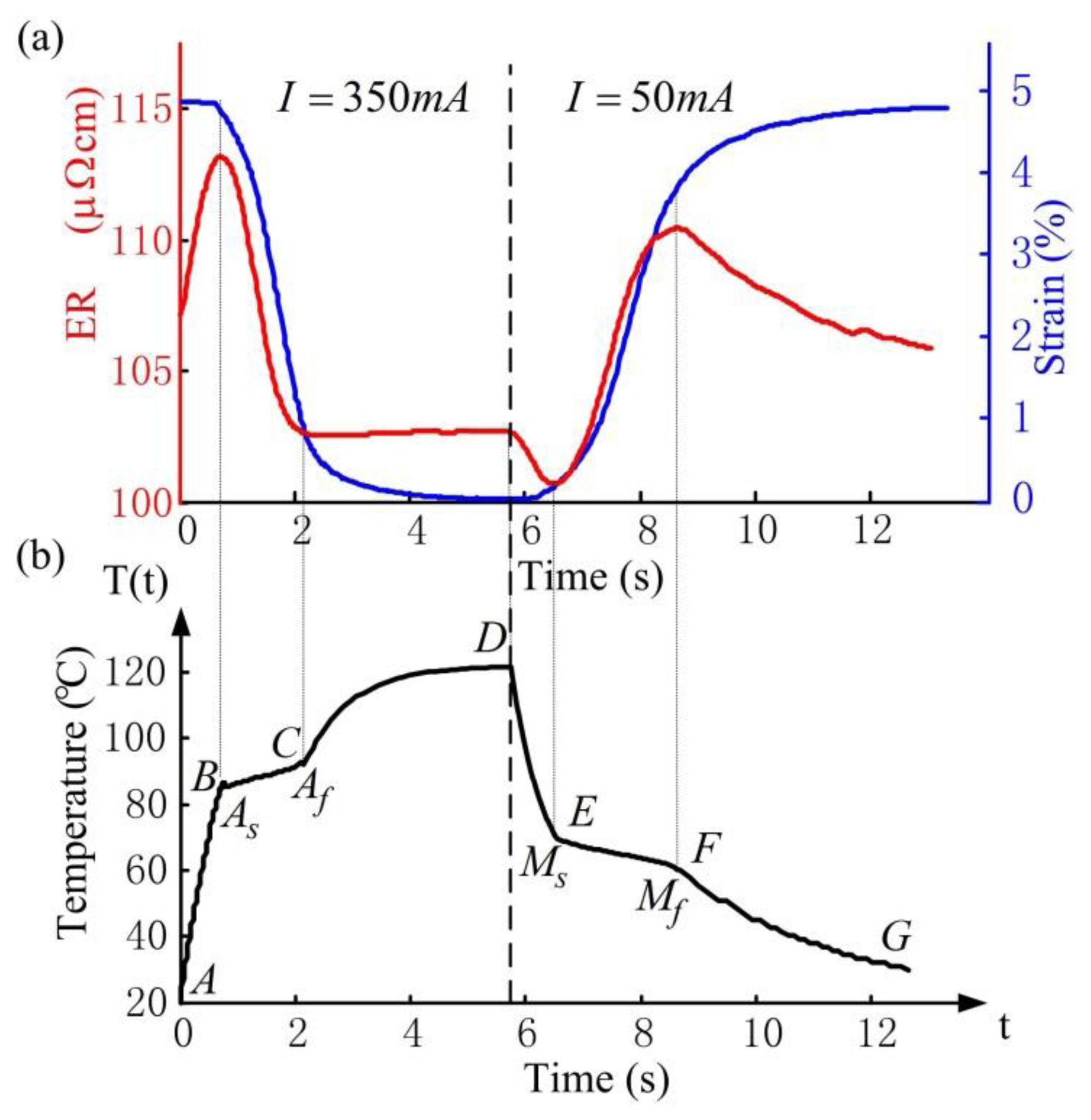 Sensors 13 12958f5 1024