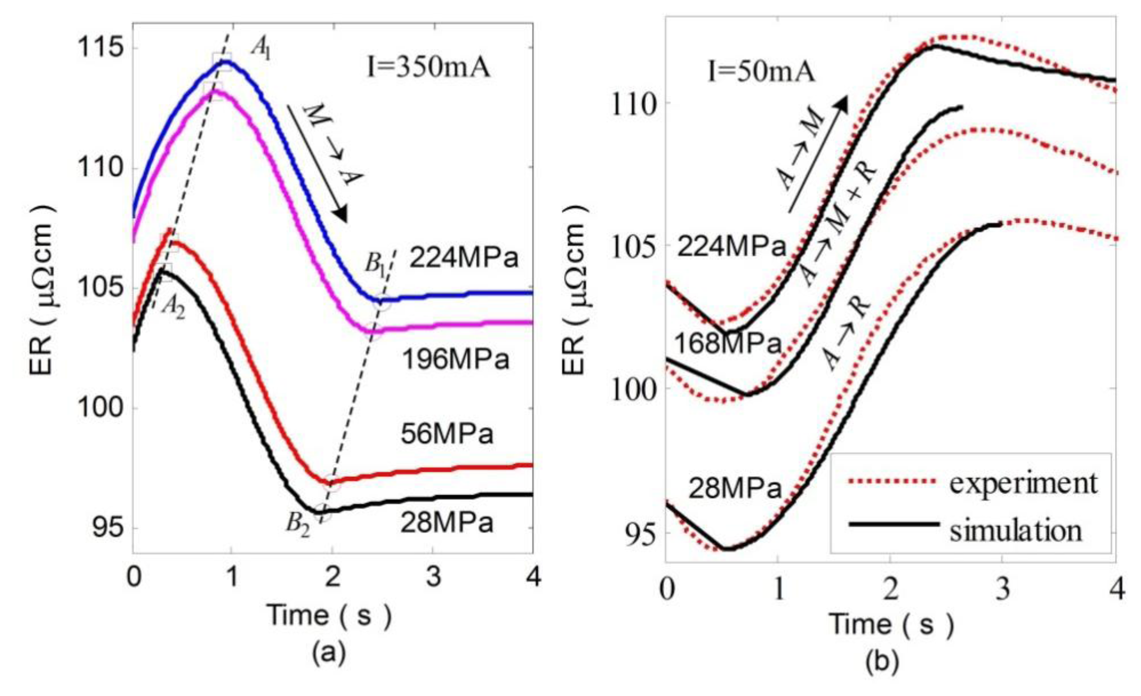 Sensors 13 12958f7 1024