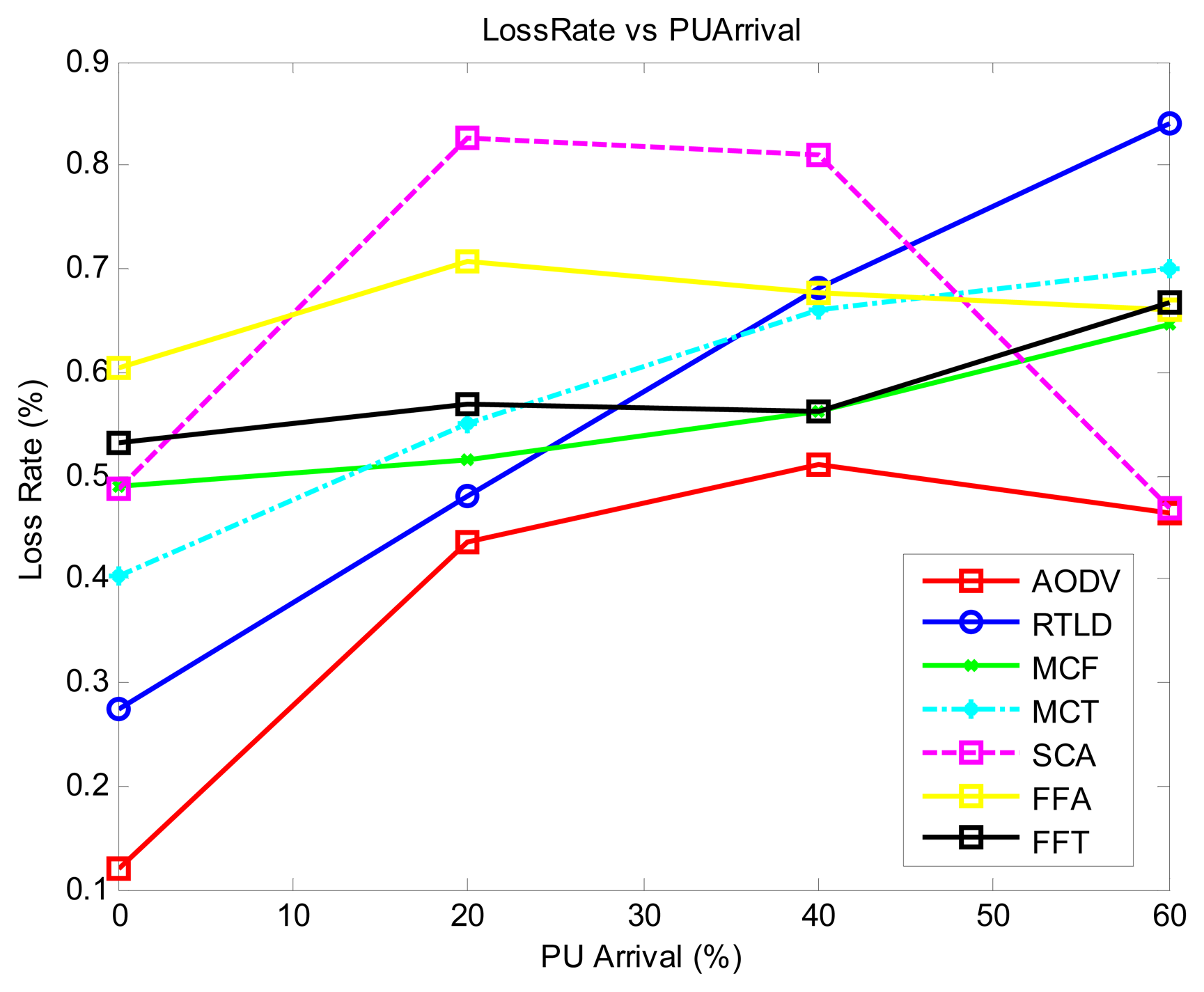 Sensors 13 13005f5 1024