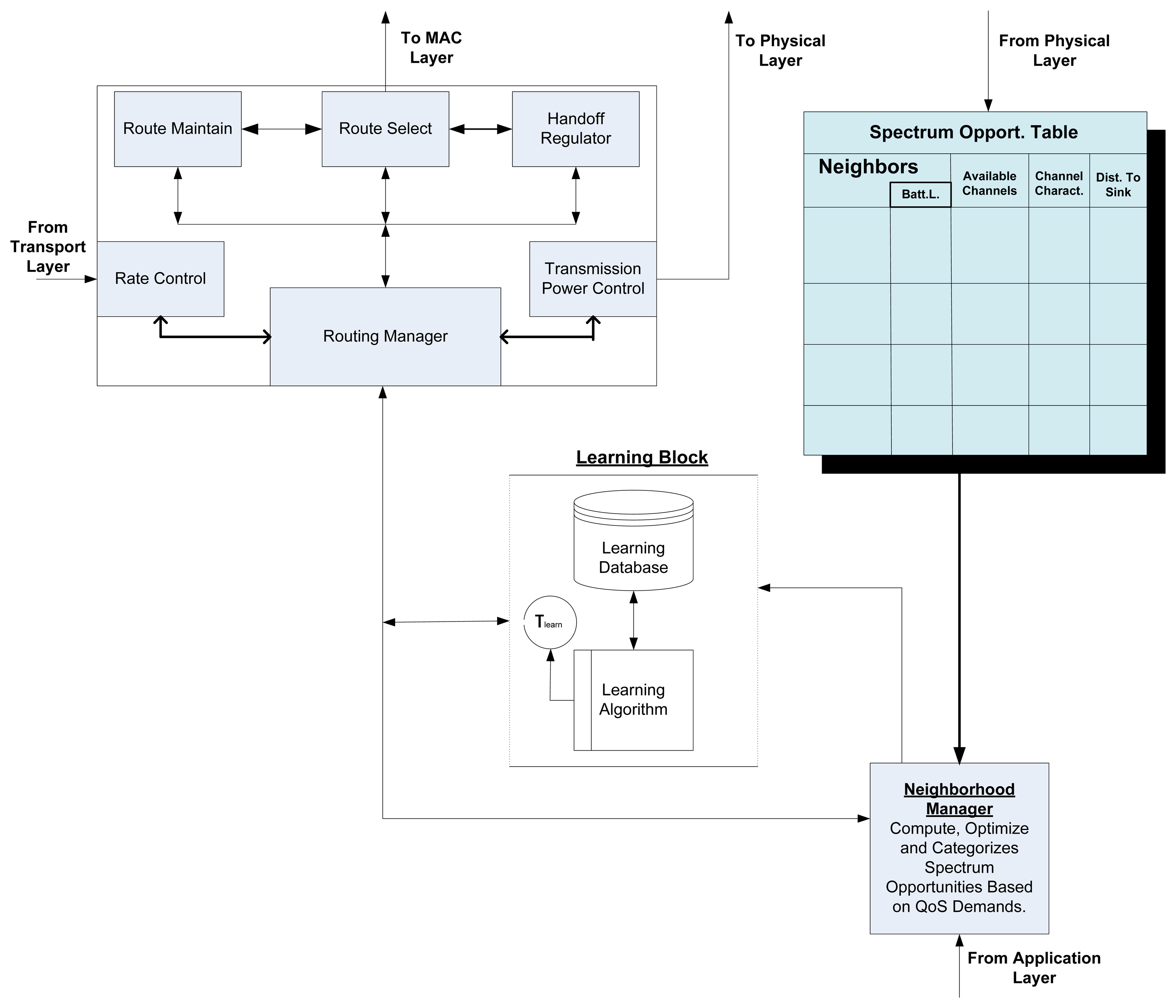 Sensors 13 13005f8 1024