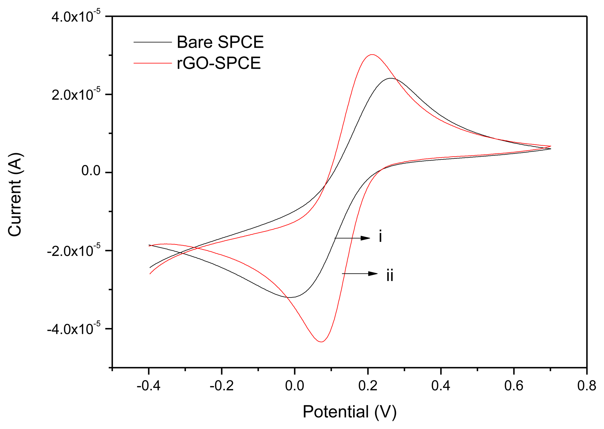Sensors 13 13063f5 1024