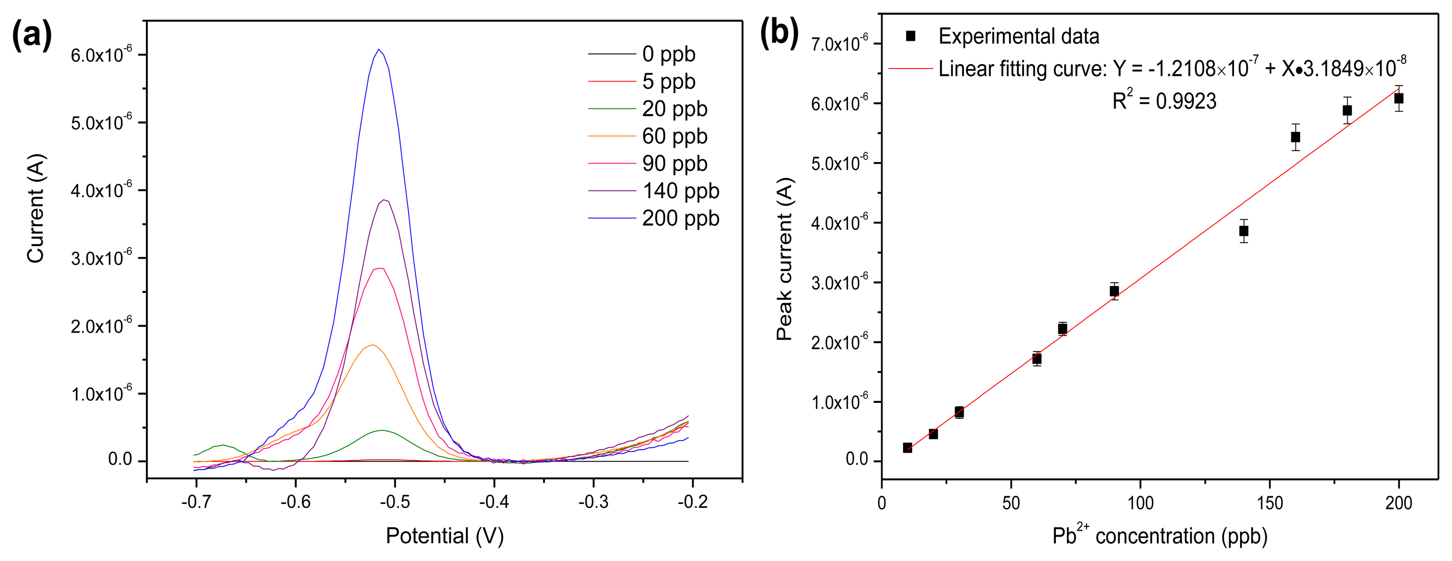 Sensors 13 13063f8 1024