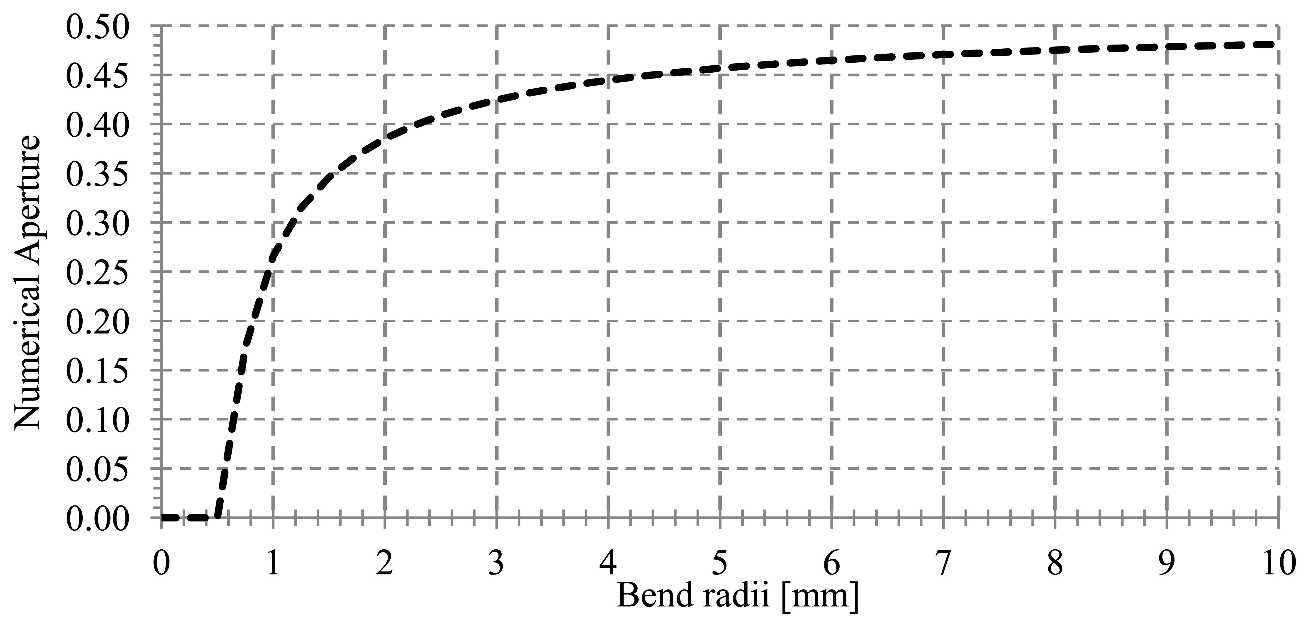 Sensors 13 13076f3 1024