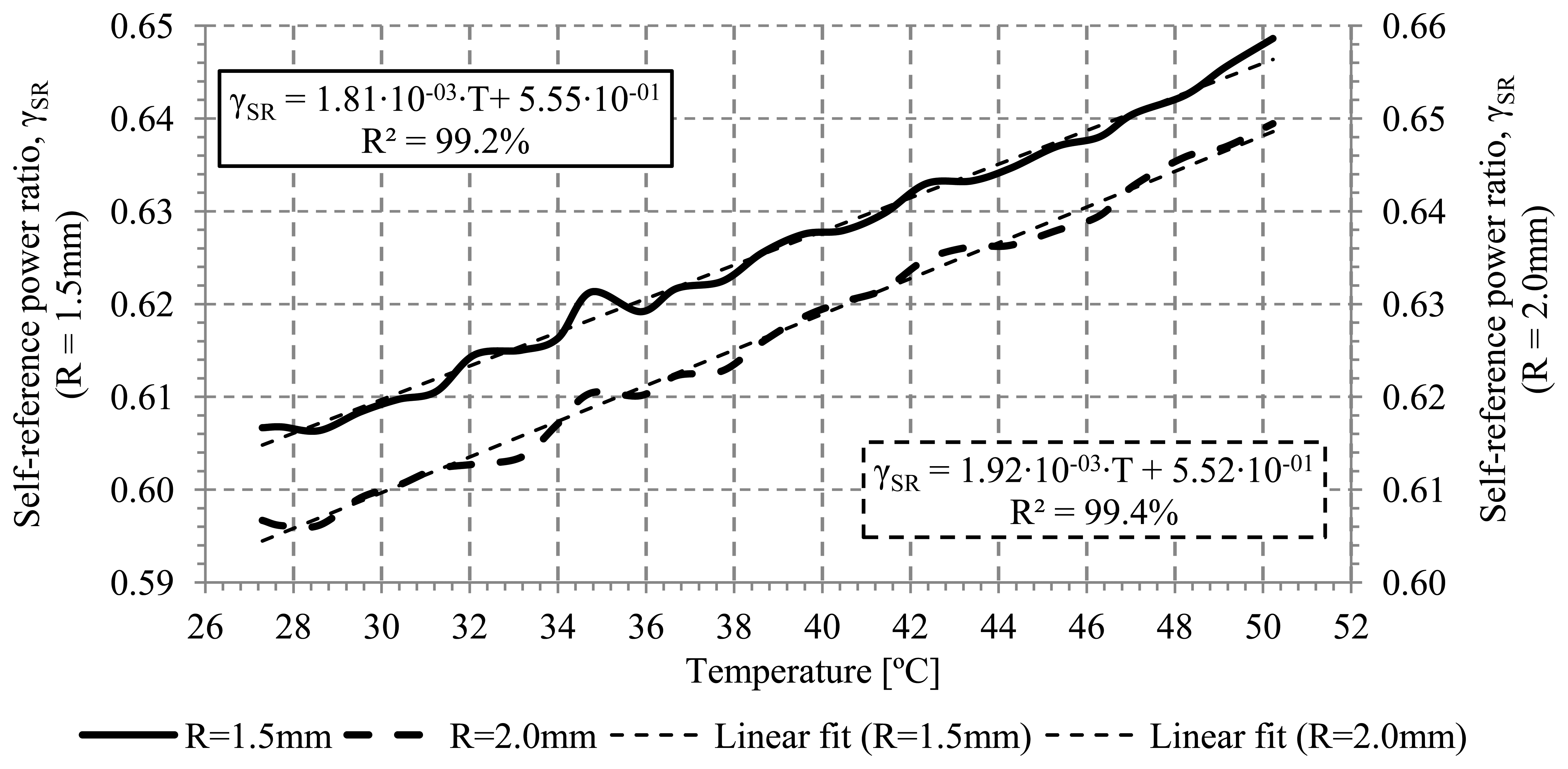 Sensors 13 13076f6 1024