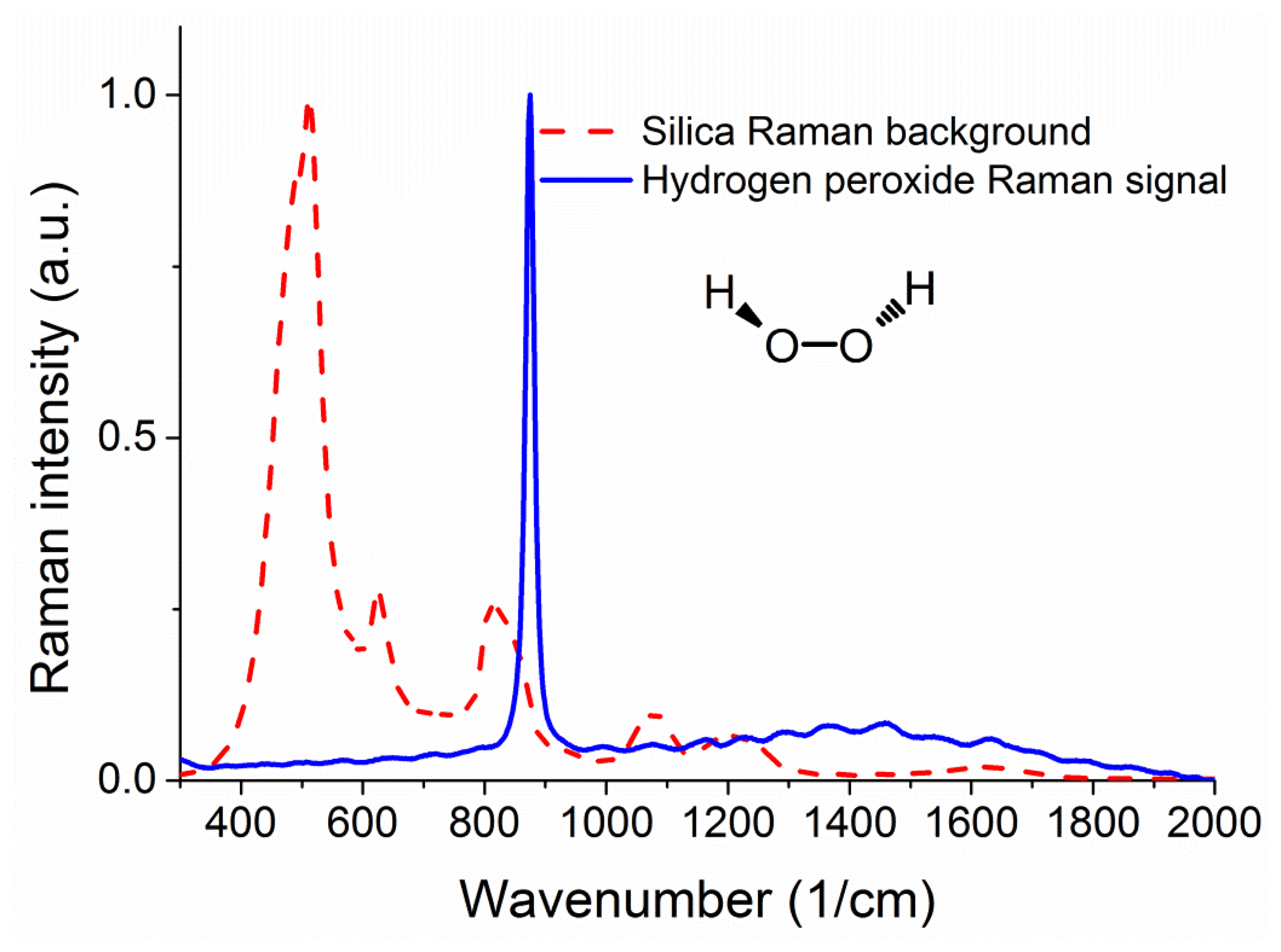 Sensors 13 13163f2 1024
