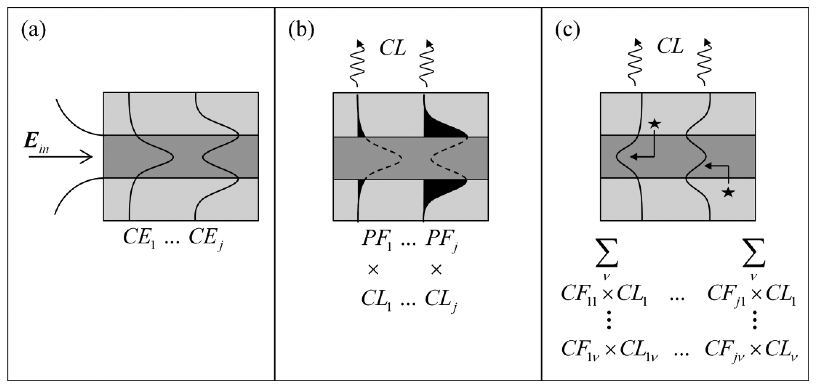 Sensors 13 13163f3 1024