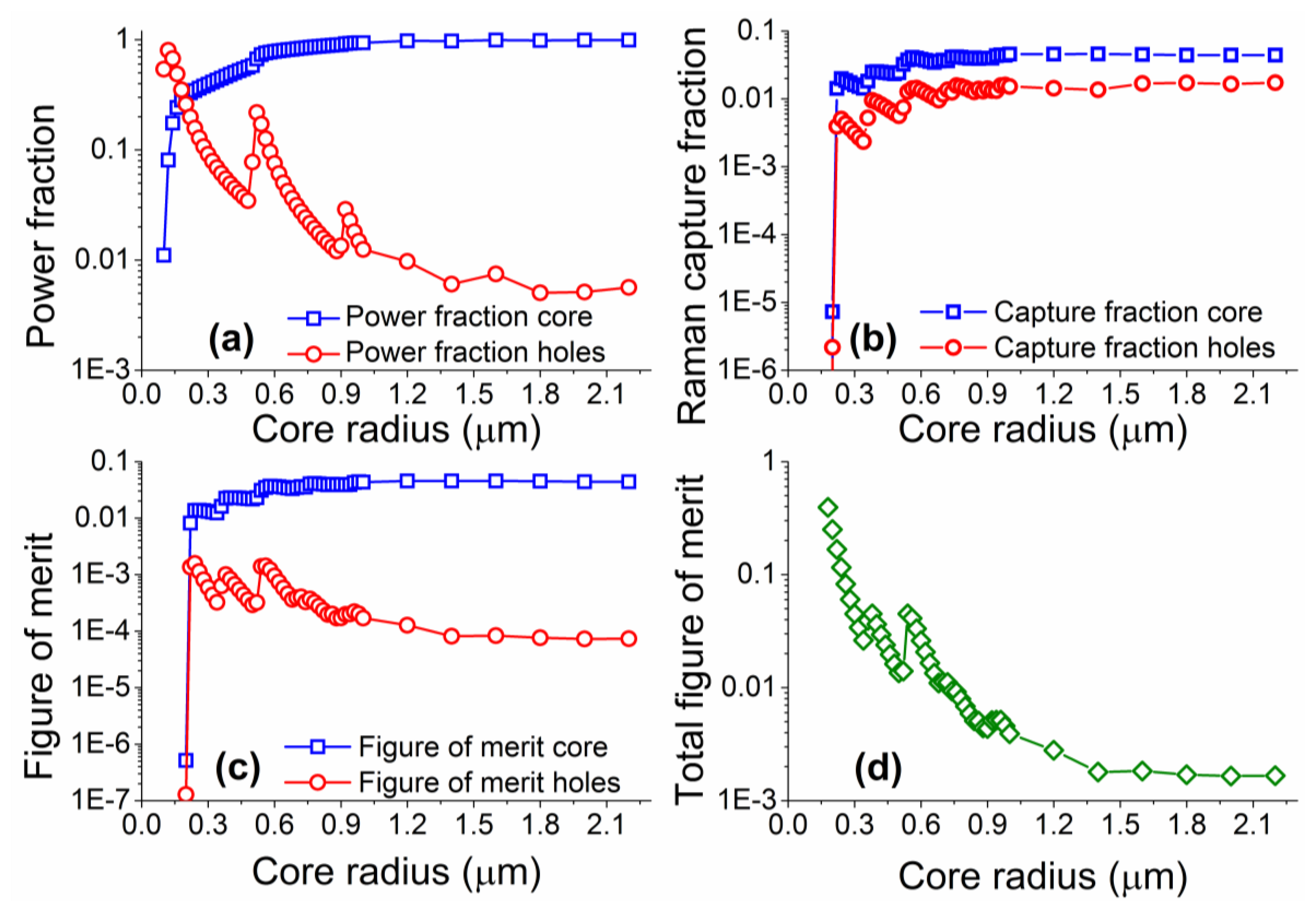 Sensors 13 13163f4 1024