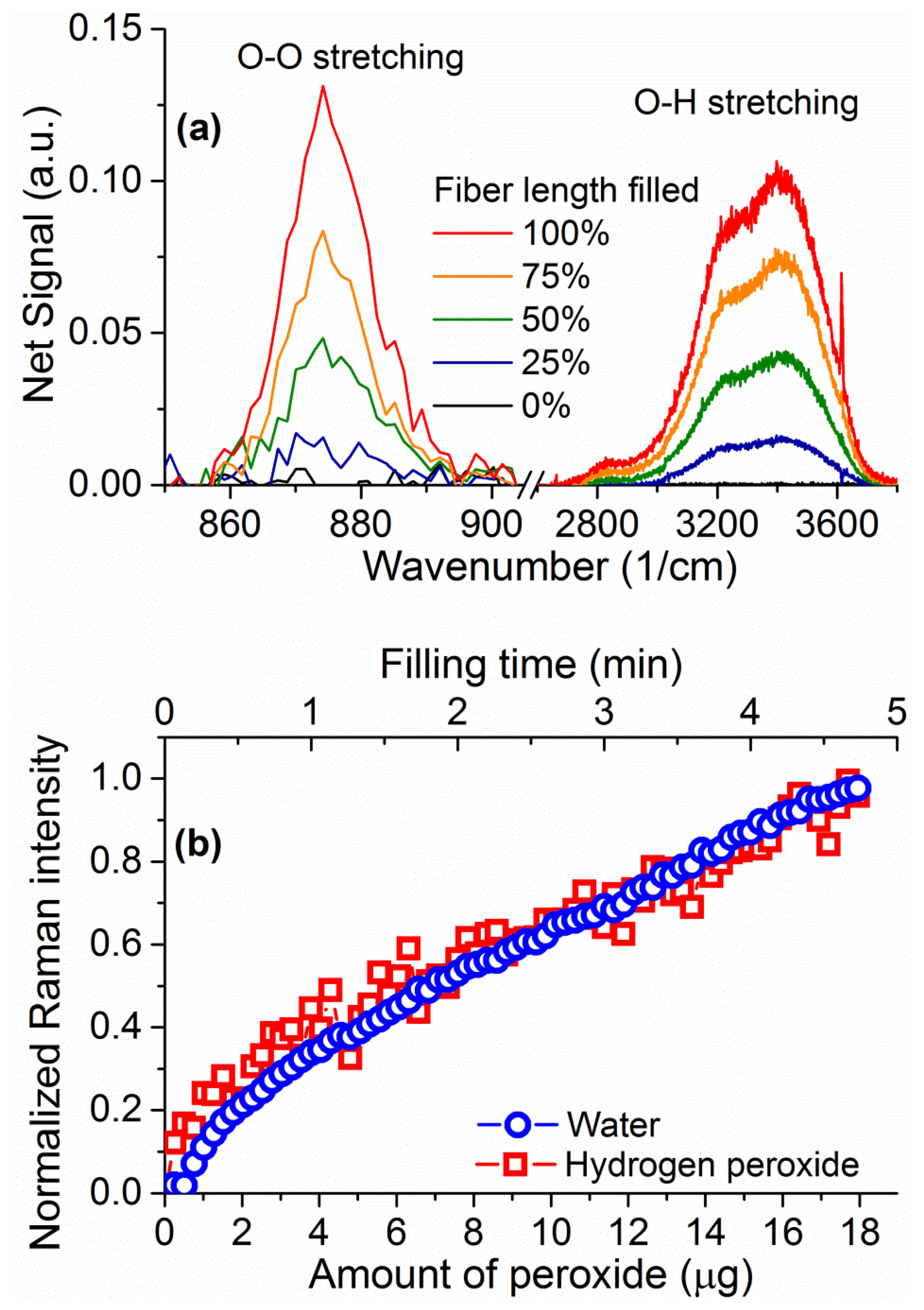 Sensors 13 13163f7 1024