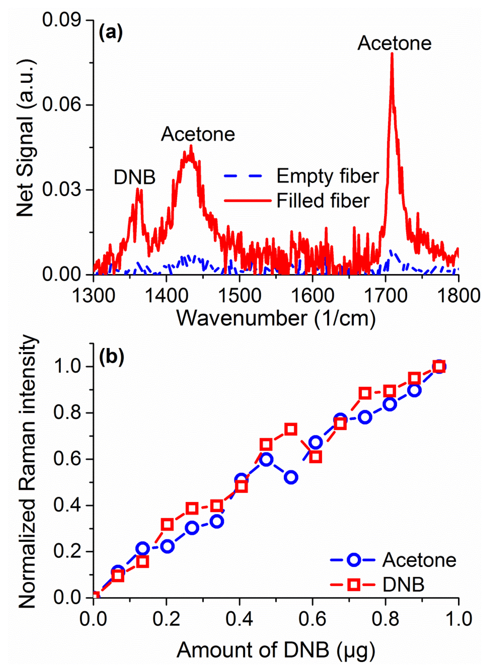 Sensors 13 13163f9 1024