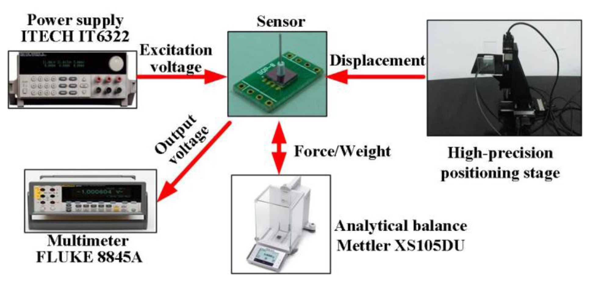 Sensors 13 13178f11 1024