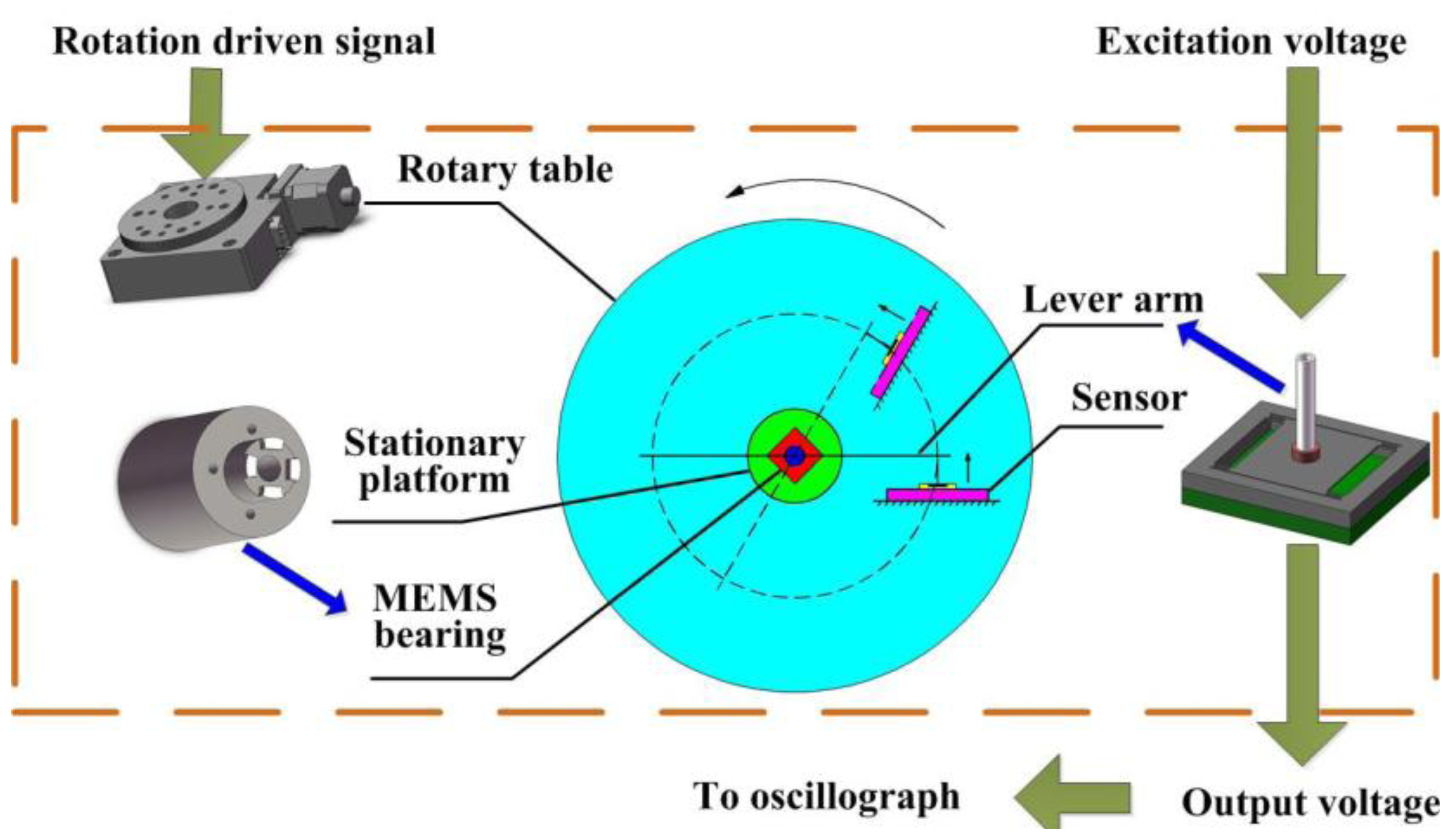 Sensors 13 13178f14 1024