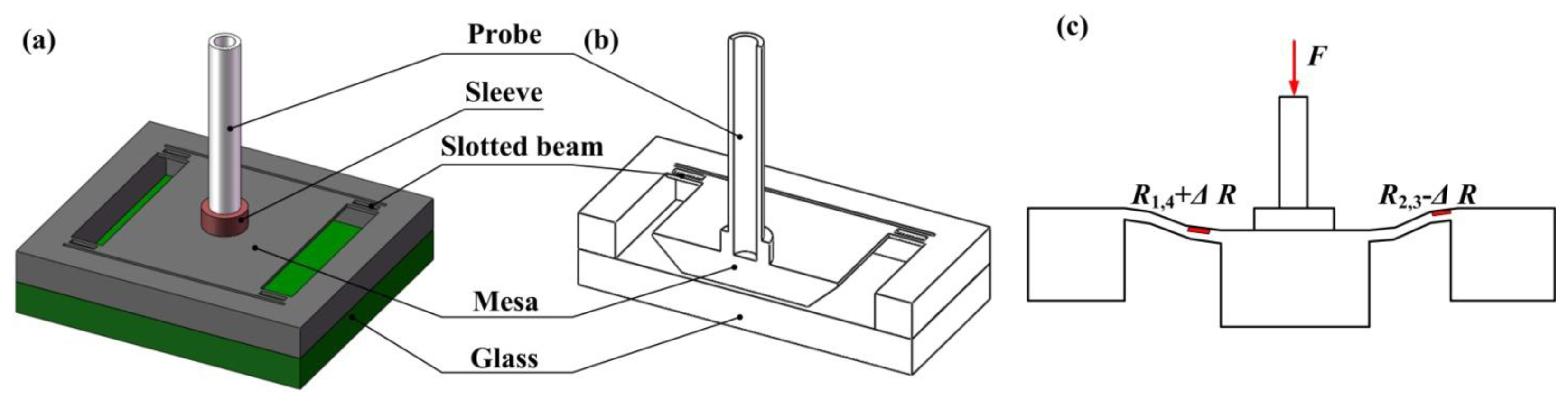 Sensors 13 13178f2 1024
