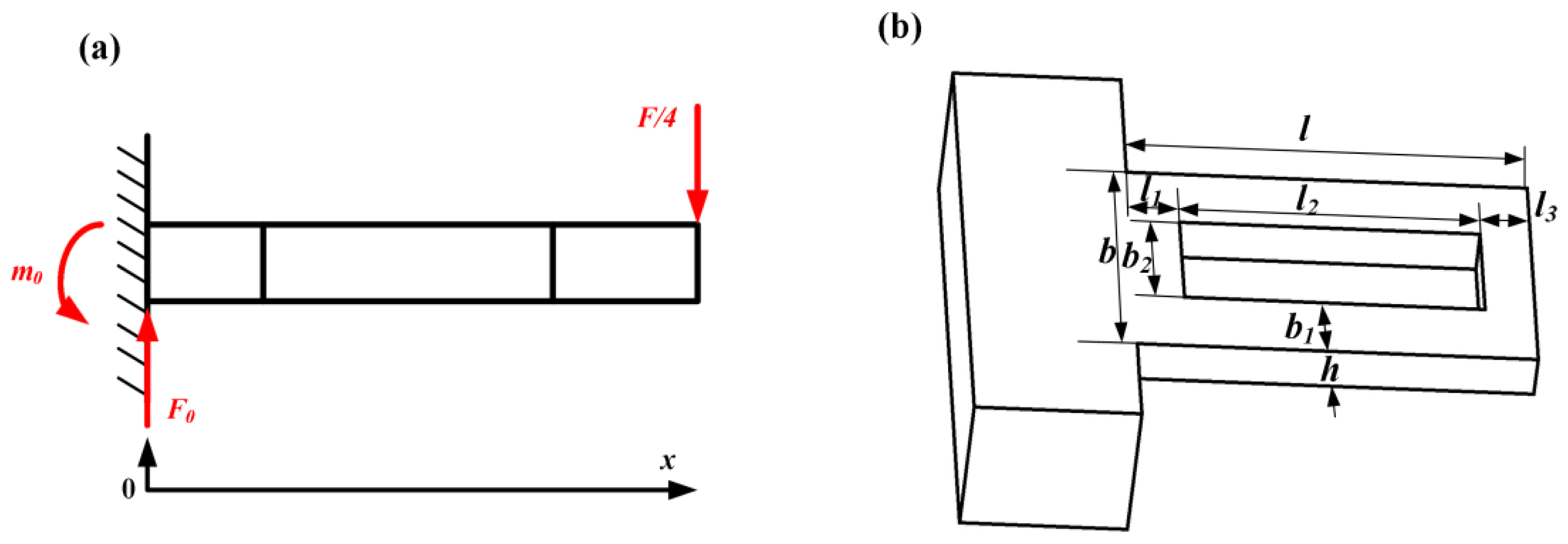 Sensors 13 13178f3 1024