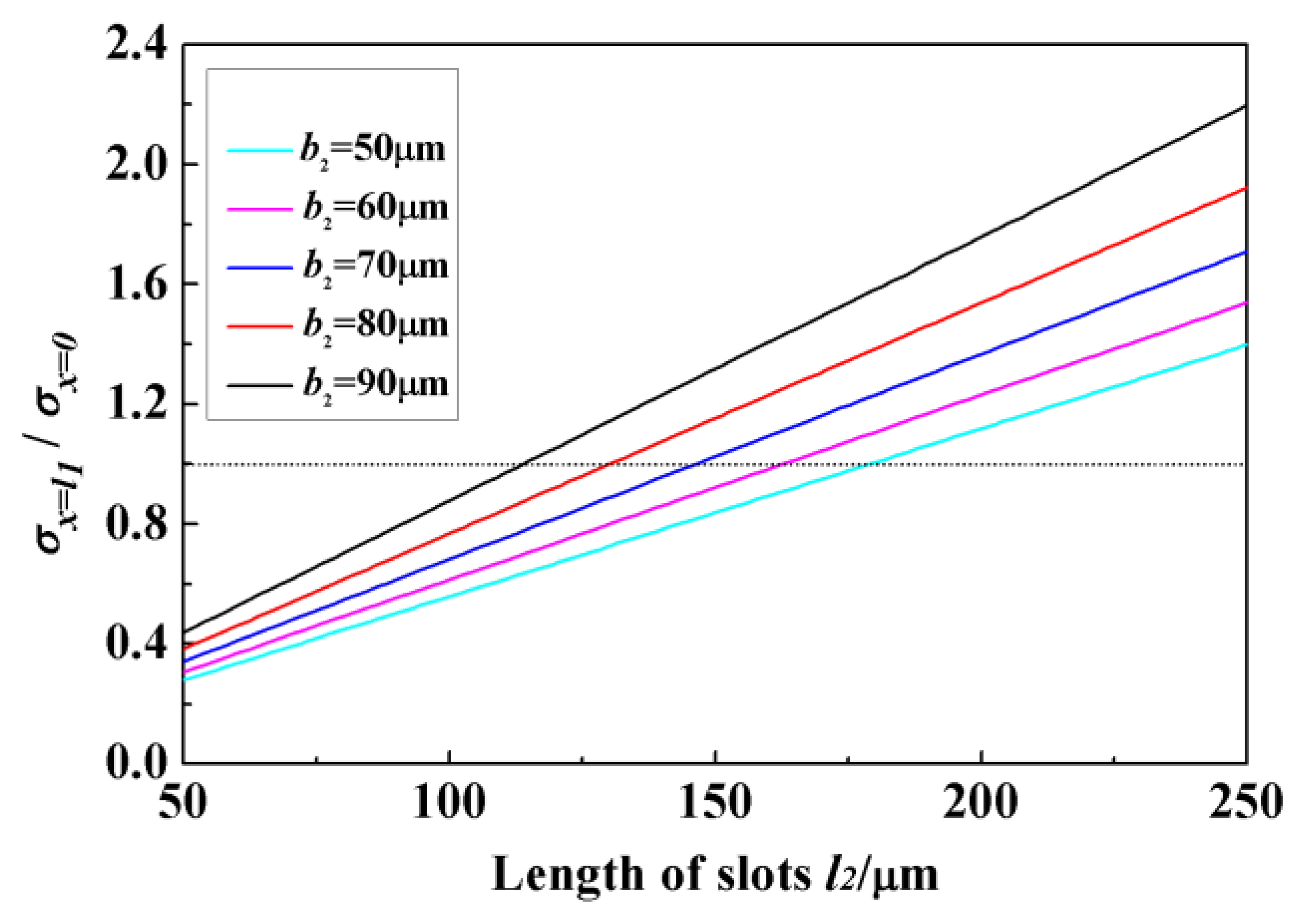 Sensors 13 13178f4 1024