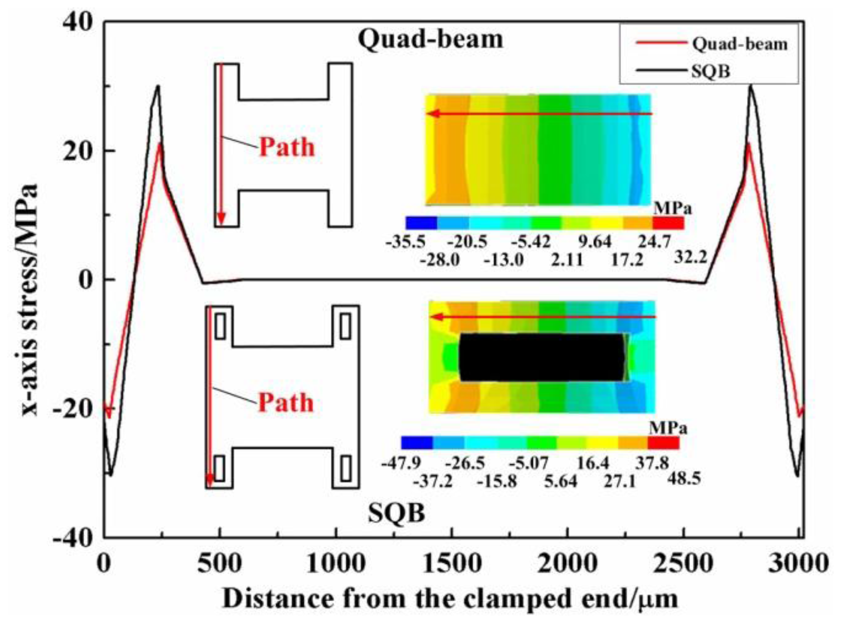 Sensors 13 13178f5 1024