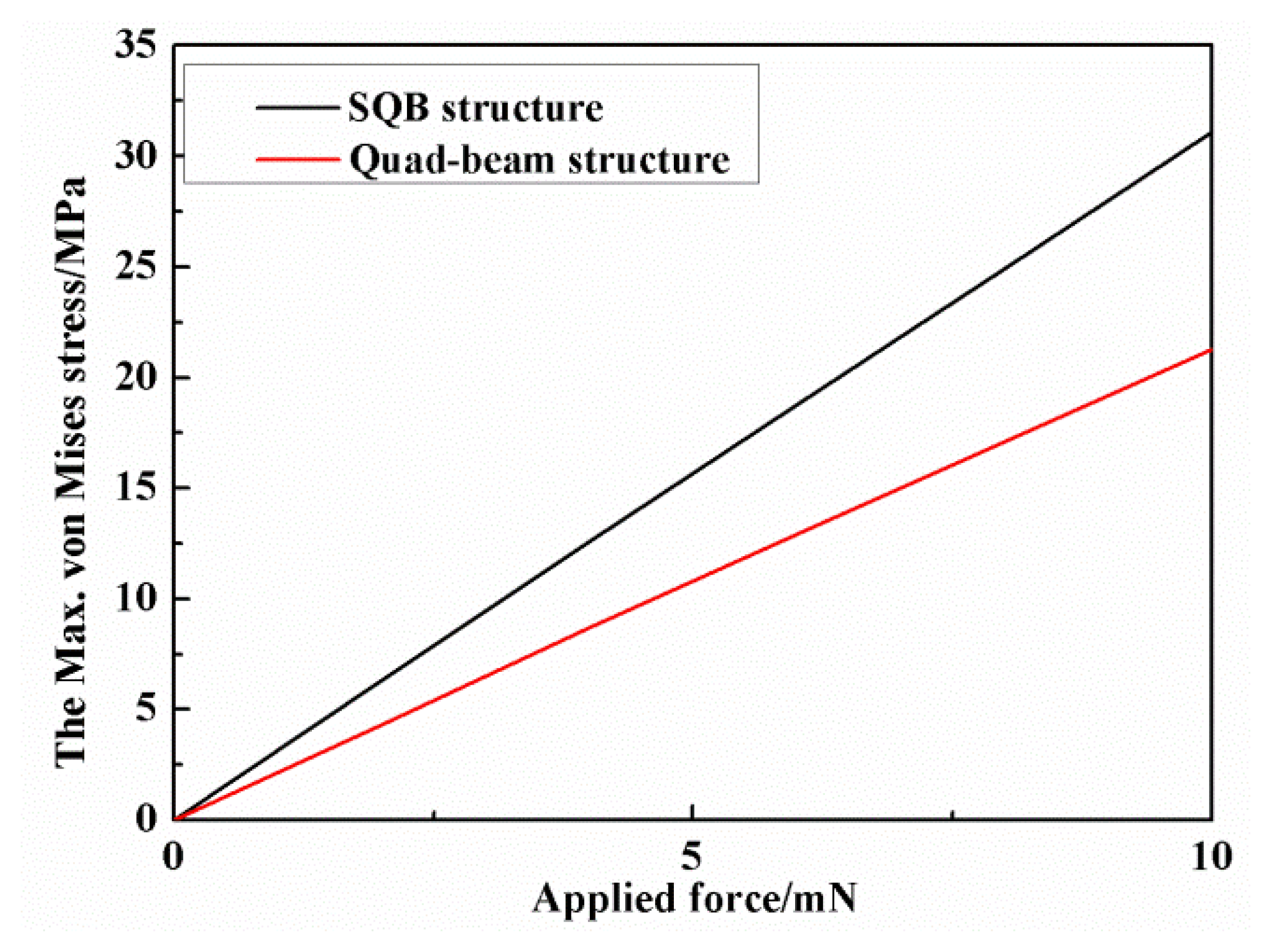 Sensors 13 13178f6 1024