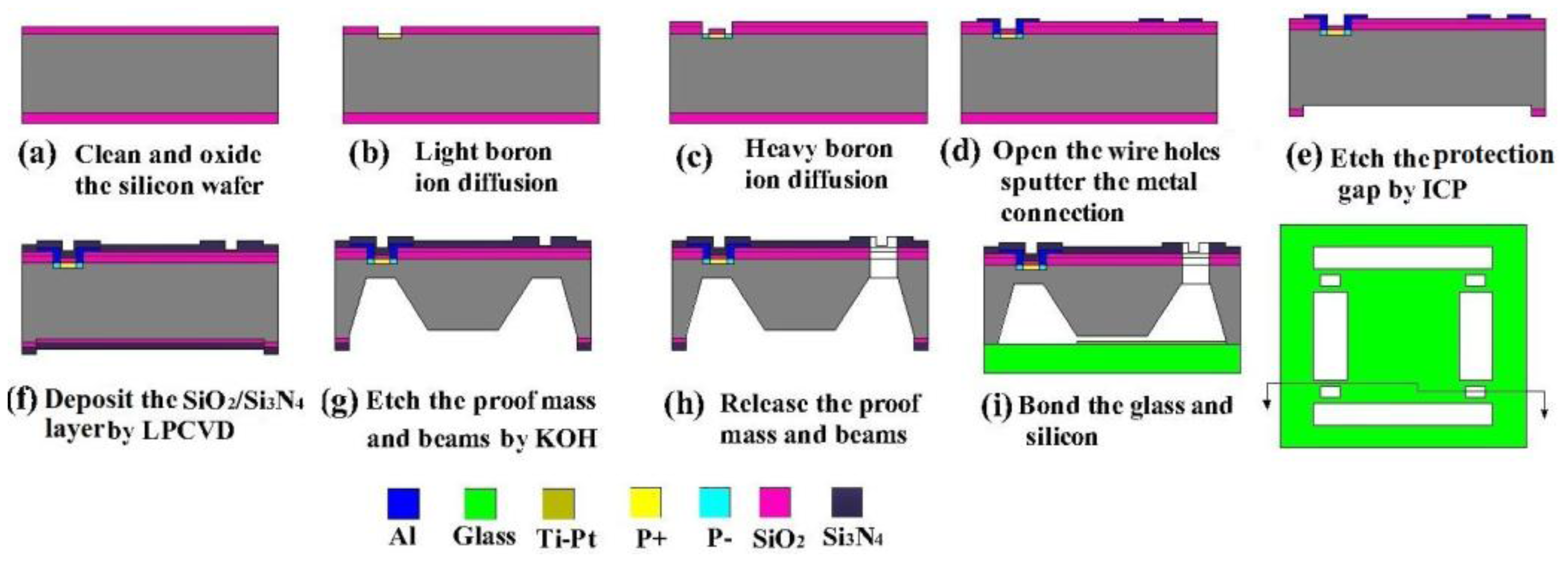 Sensors 13 13178f8 1024