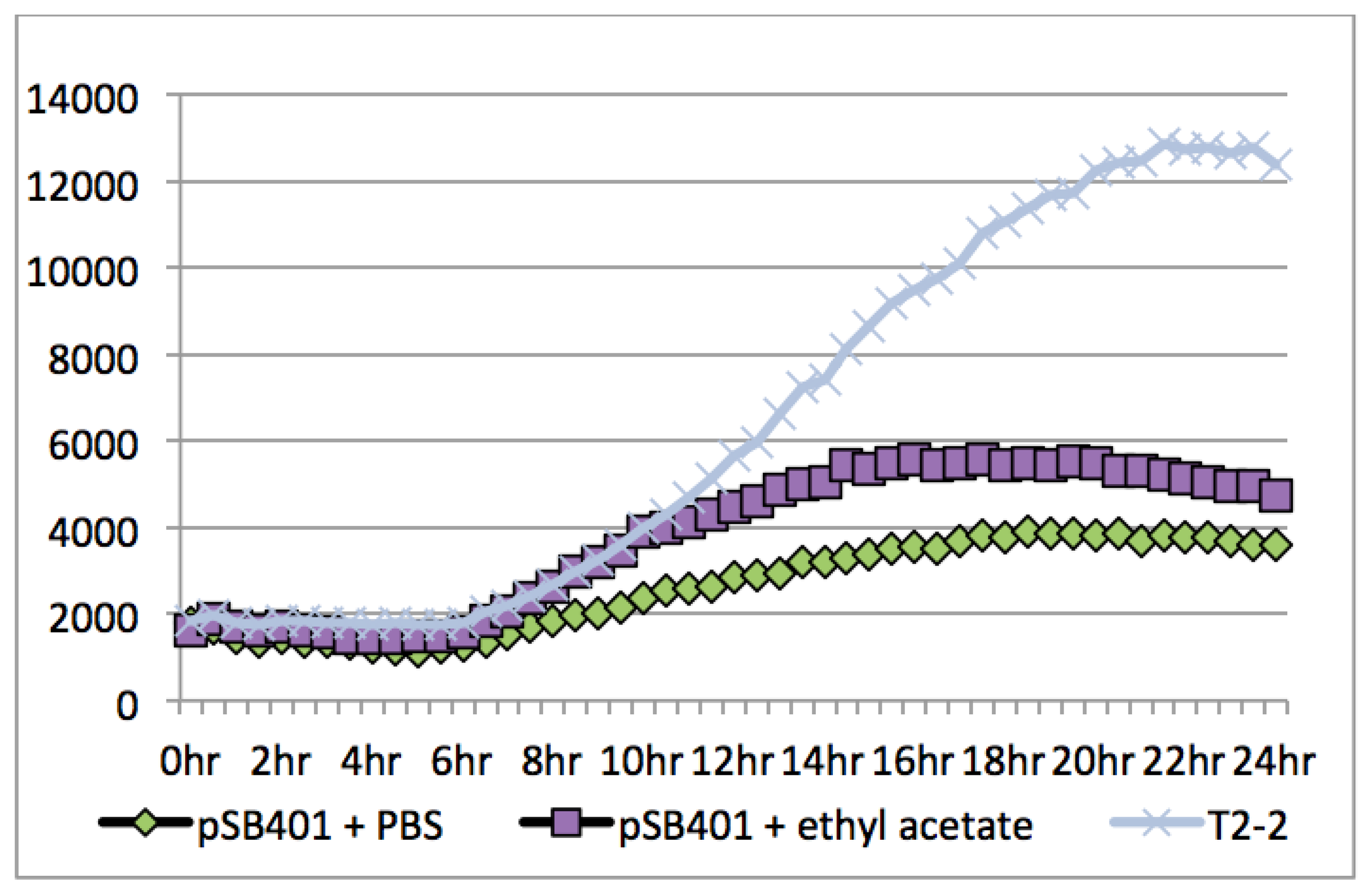 Sensors 13 13192f3 1024