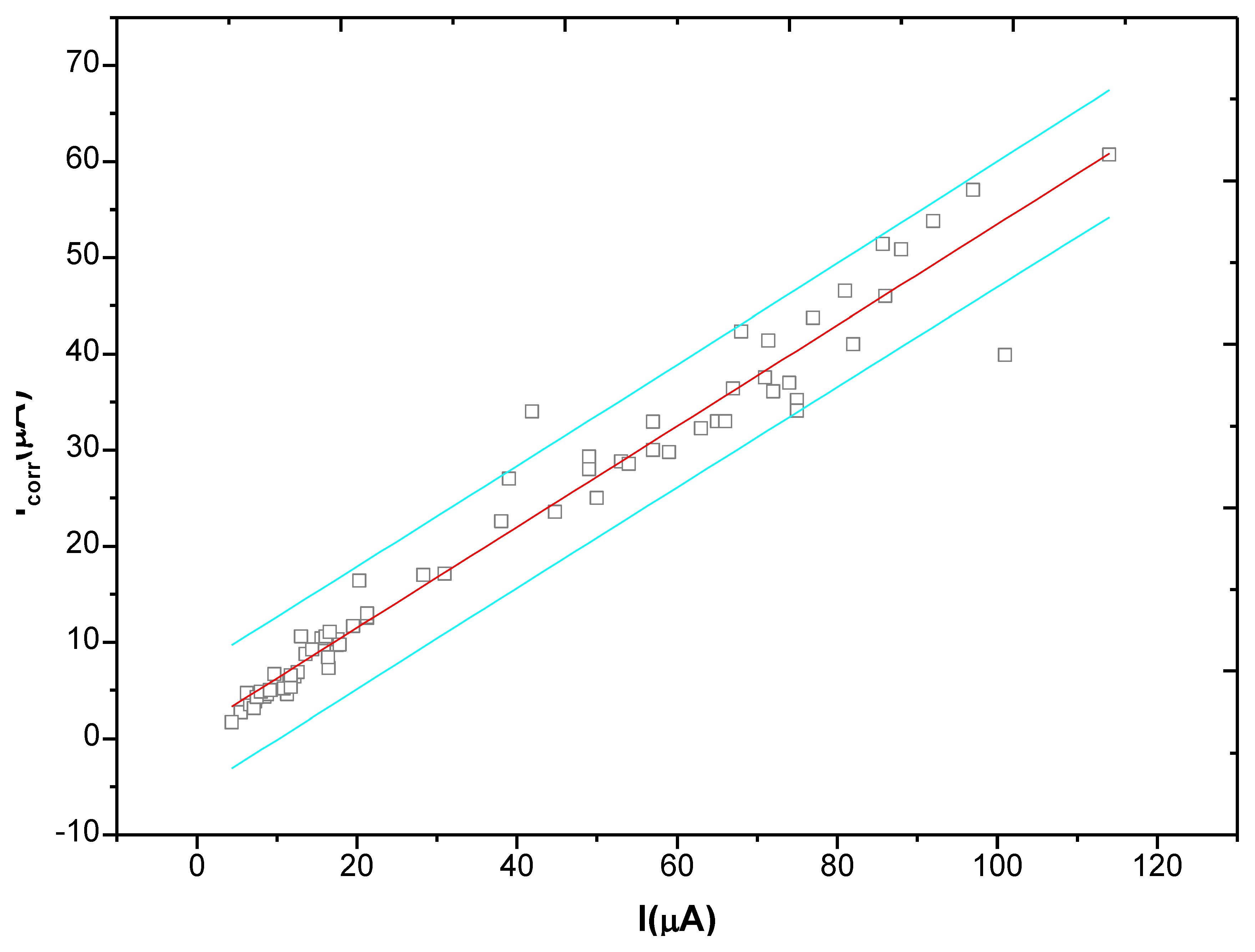 Sensors 13 13258f17 1024
