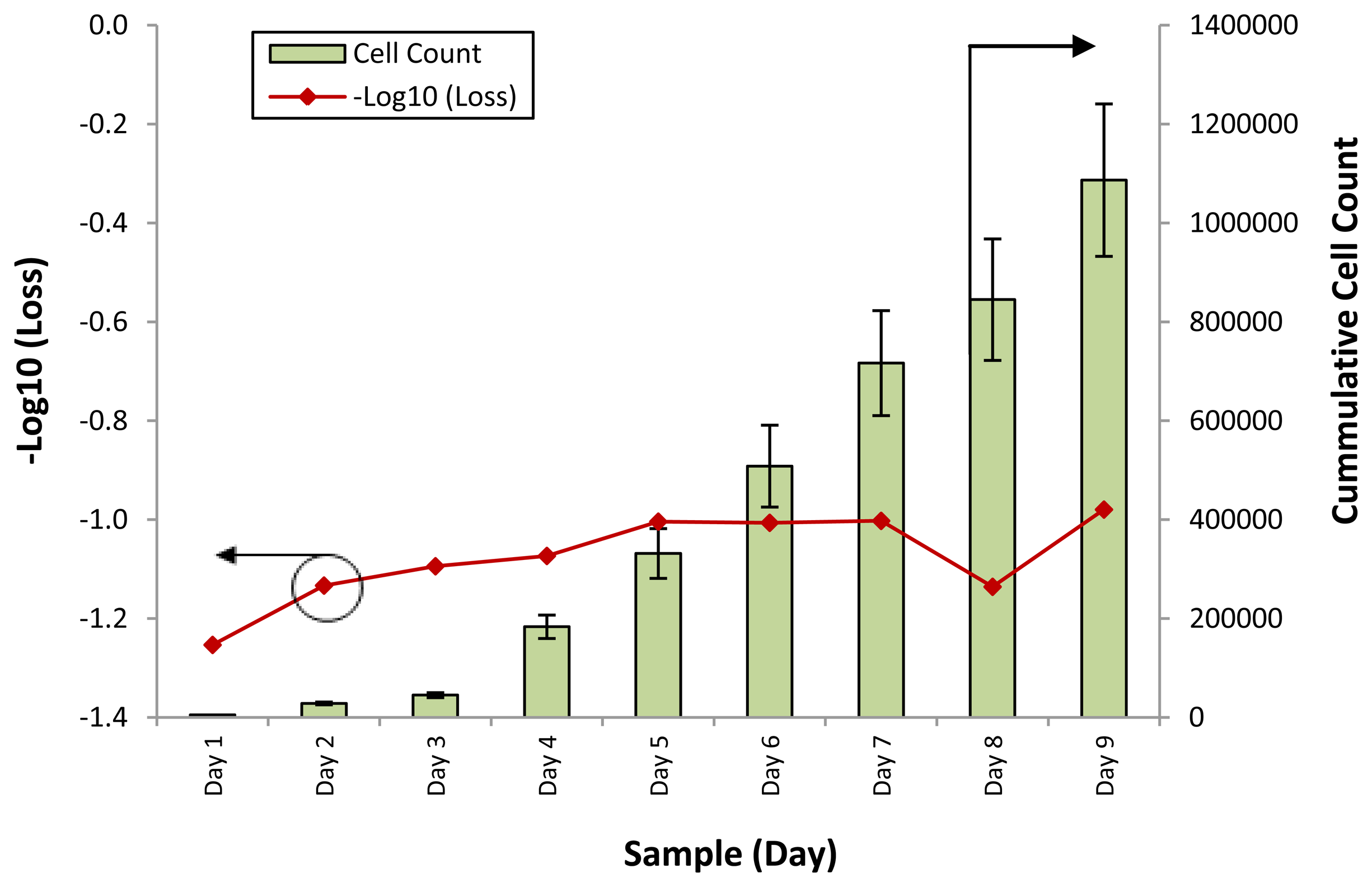 Sensors 13 13276f4 1024